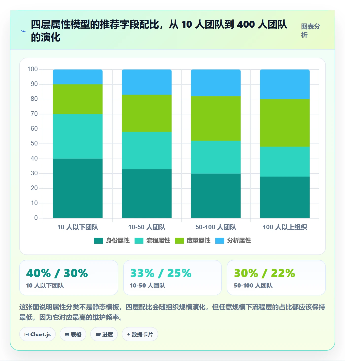 任务属性分类教程:产品经理实操方法,避坑指南