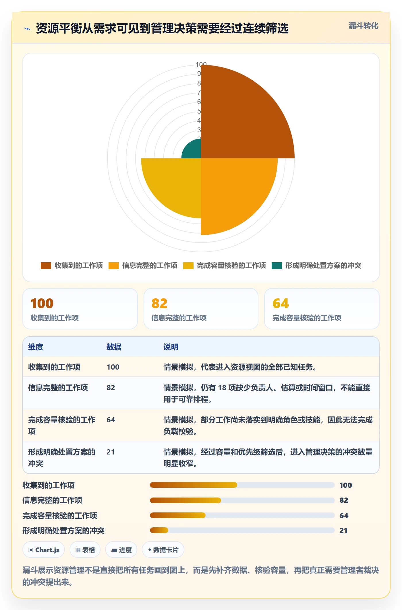 资源平衡怎么做?企业管理者风险控制:资源负载从0到1
