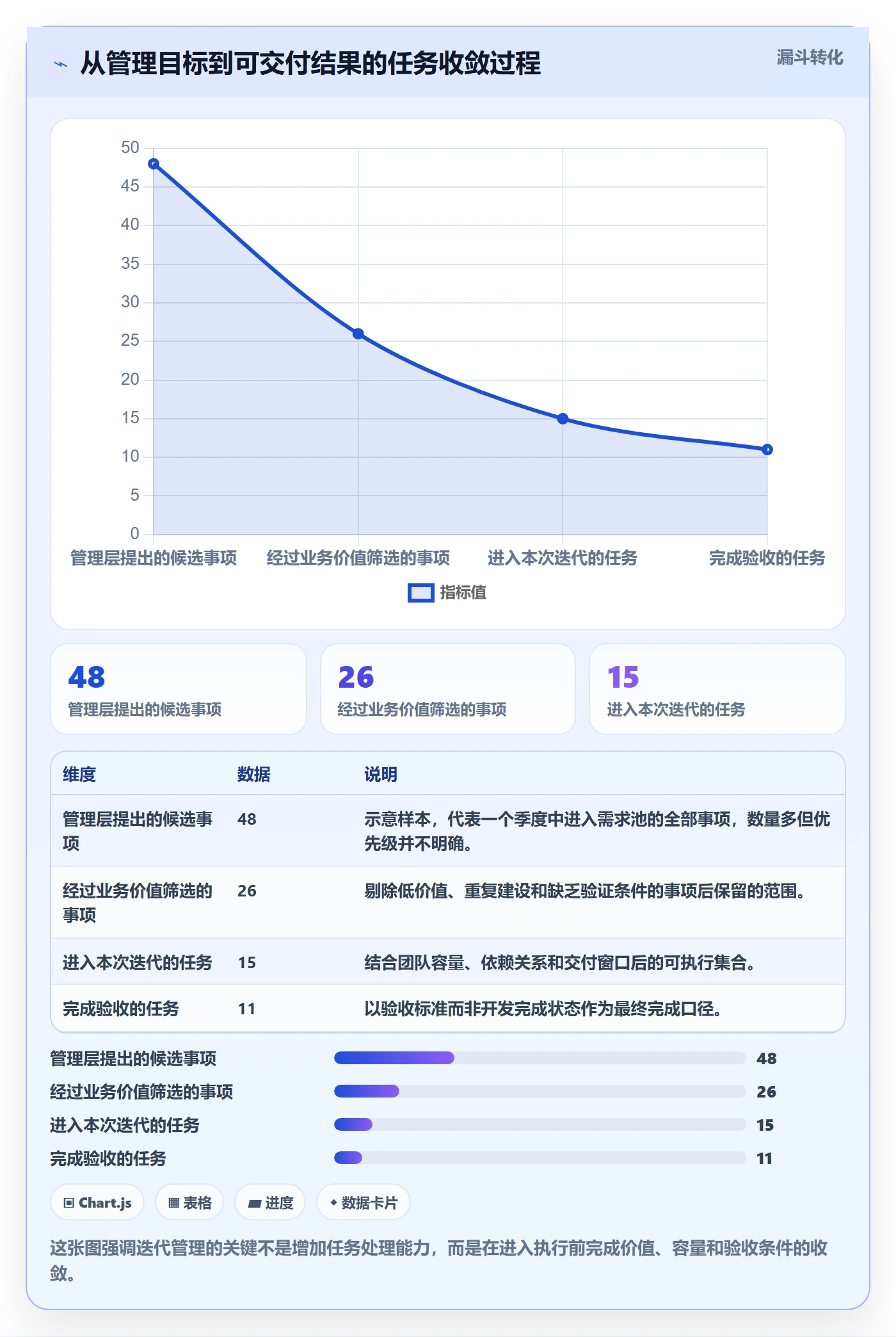 迭代管理迭代任务教程：管理层效率提升，避坑指南