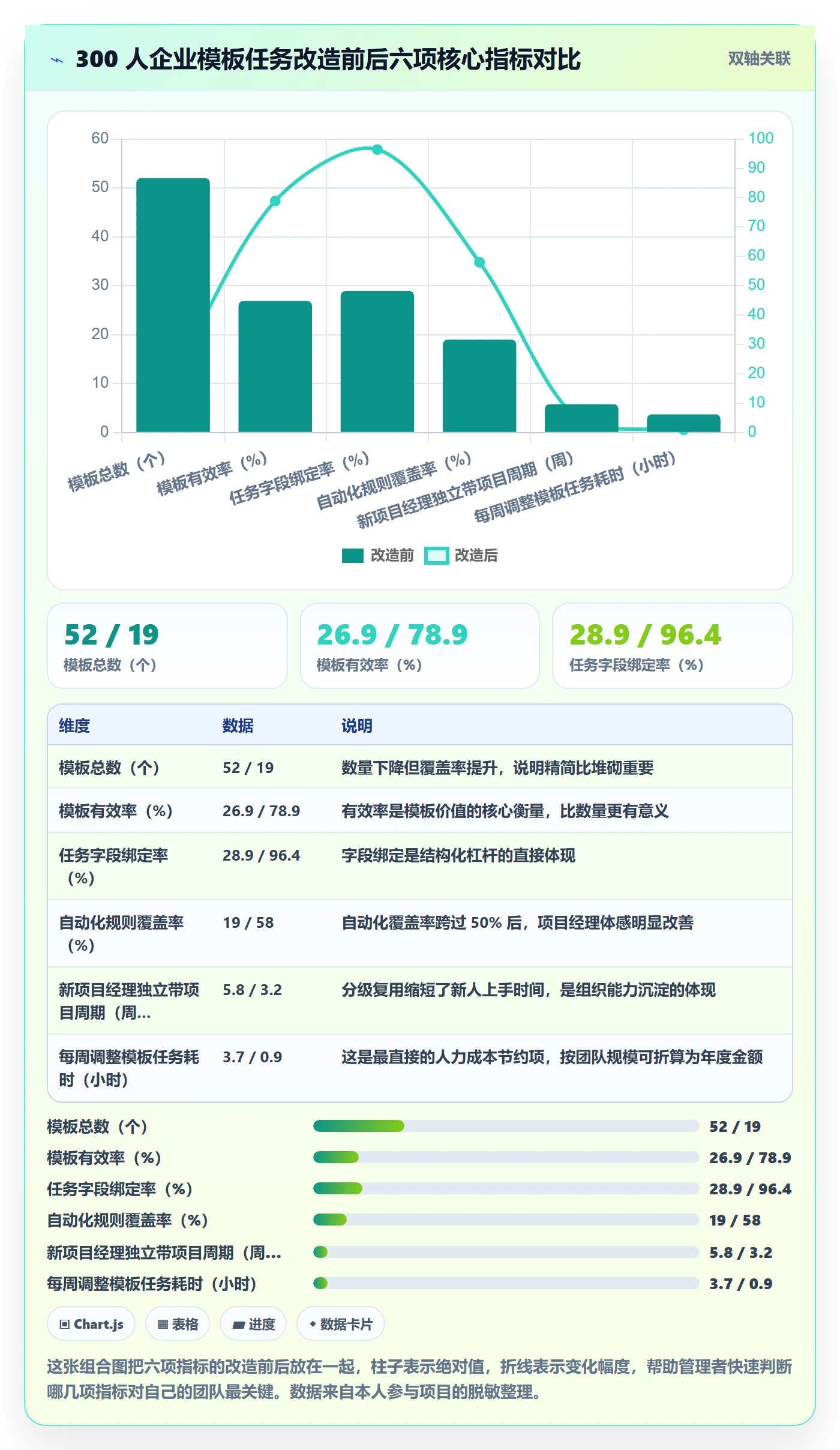 模板任务实操方法:企业管理者提升项目模板效率的效率提升方法与模板