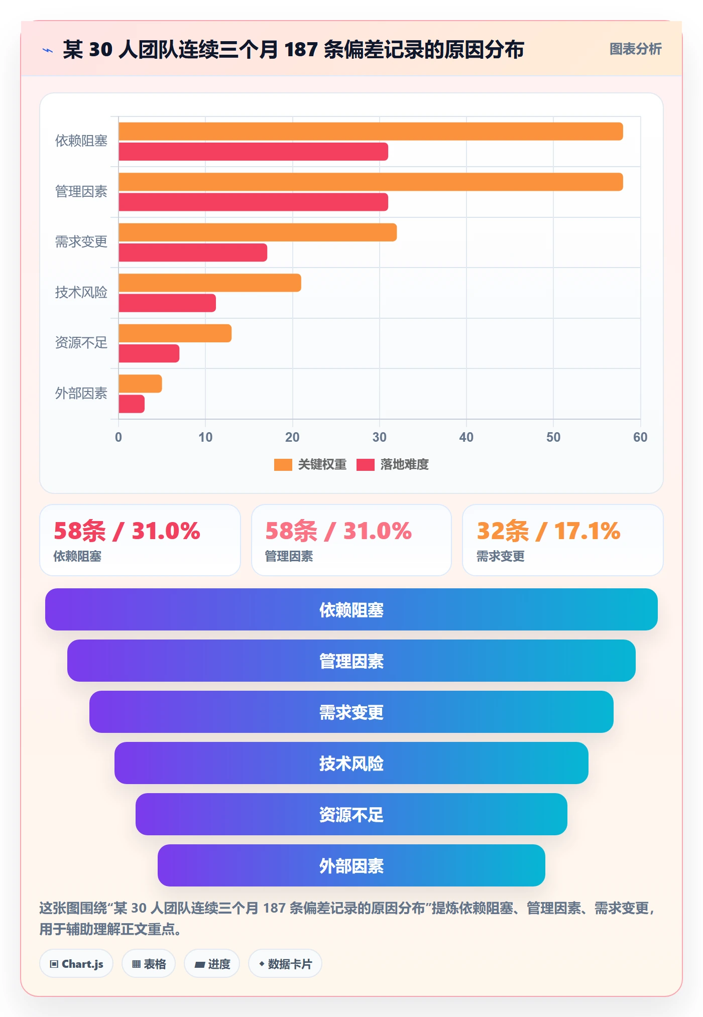 进度偏差实操方法:项目成员提升进度管理效率的入门指南方法与模板