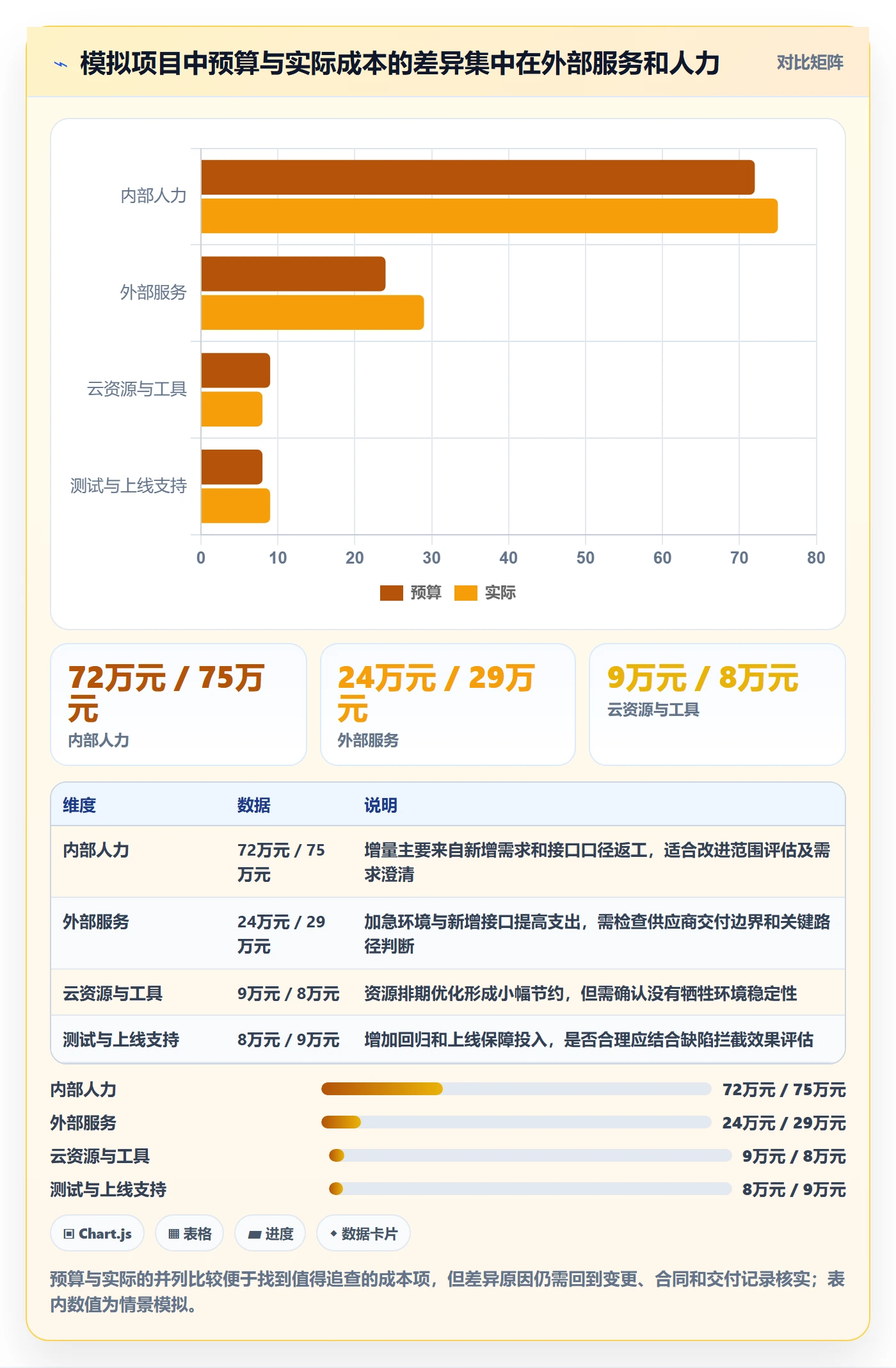 实际成本管理方法大全：跨部门团队成本管理风险控制落地清单