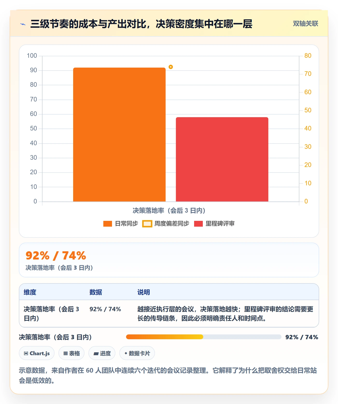 动态管理指南:产品经理如何做好进度跟踪,风险控制全流程
