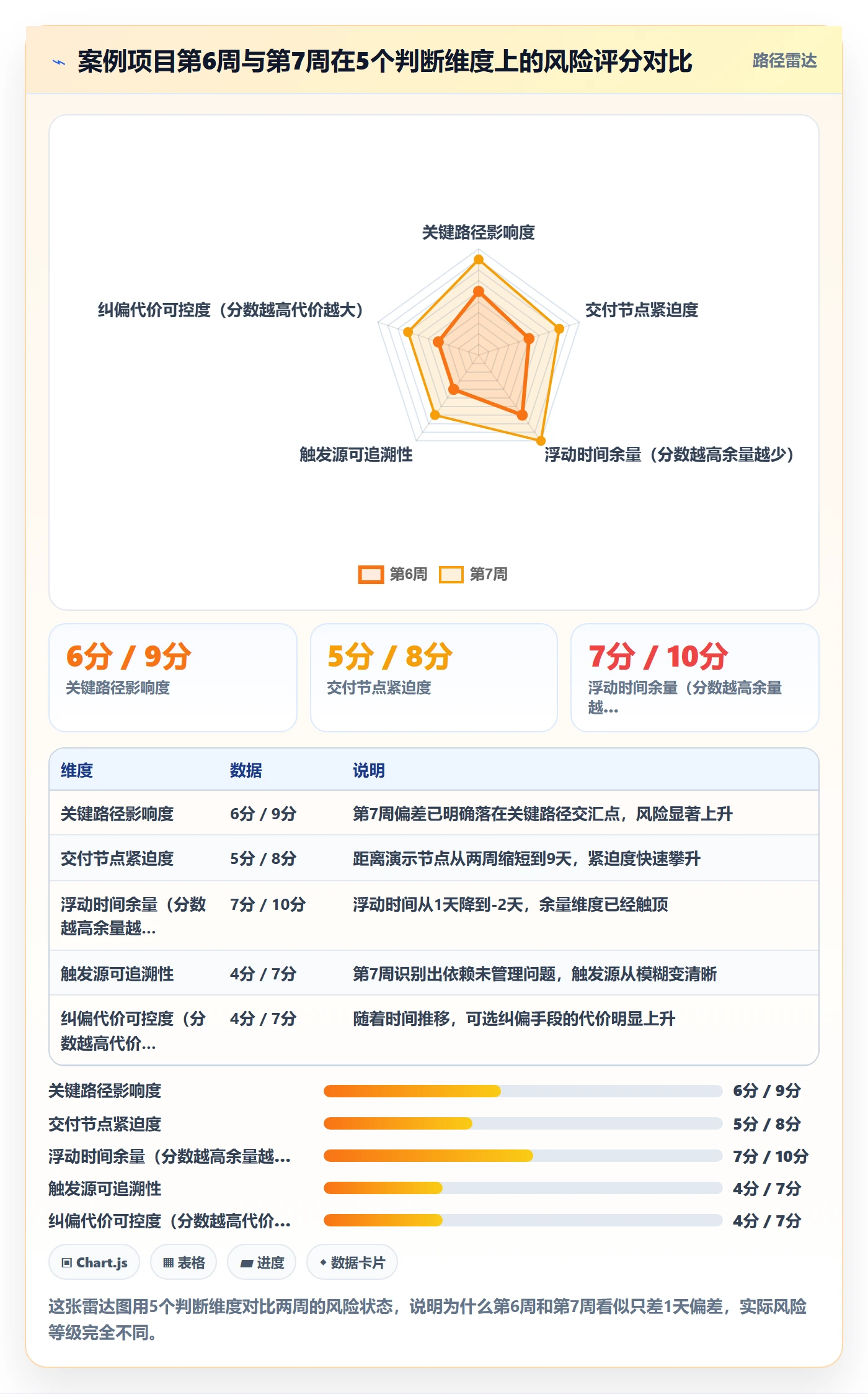 进度偏差落地方案：项目经理开展进度管理的落地方案案例解析