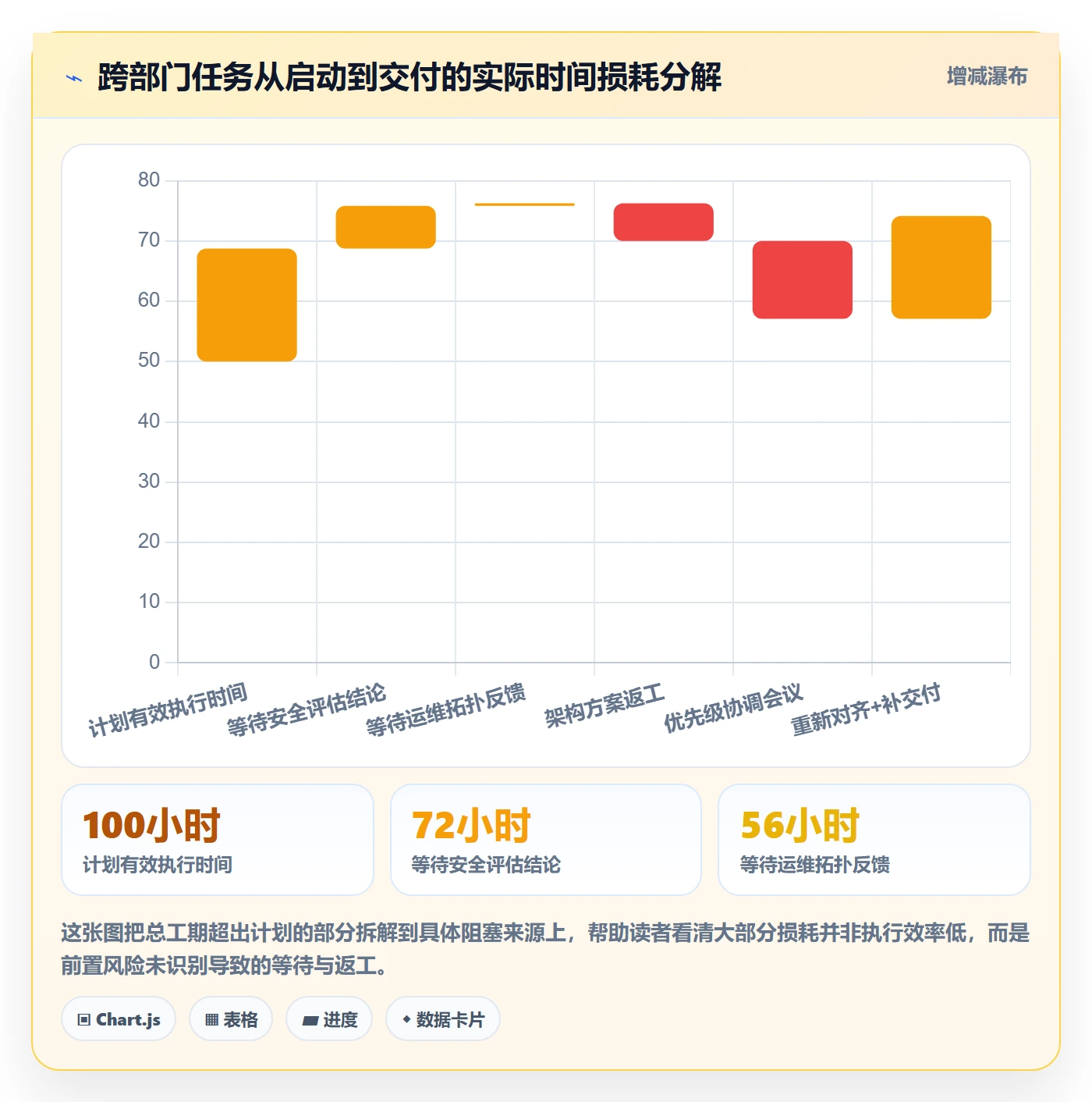 任务执行阻塞教程：跨部门团队风险控制，避坑指南