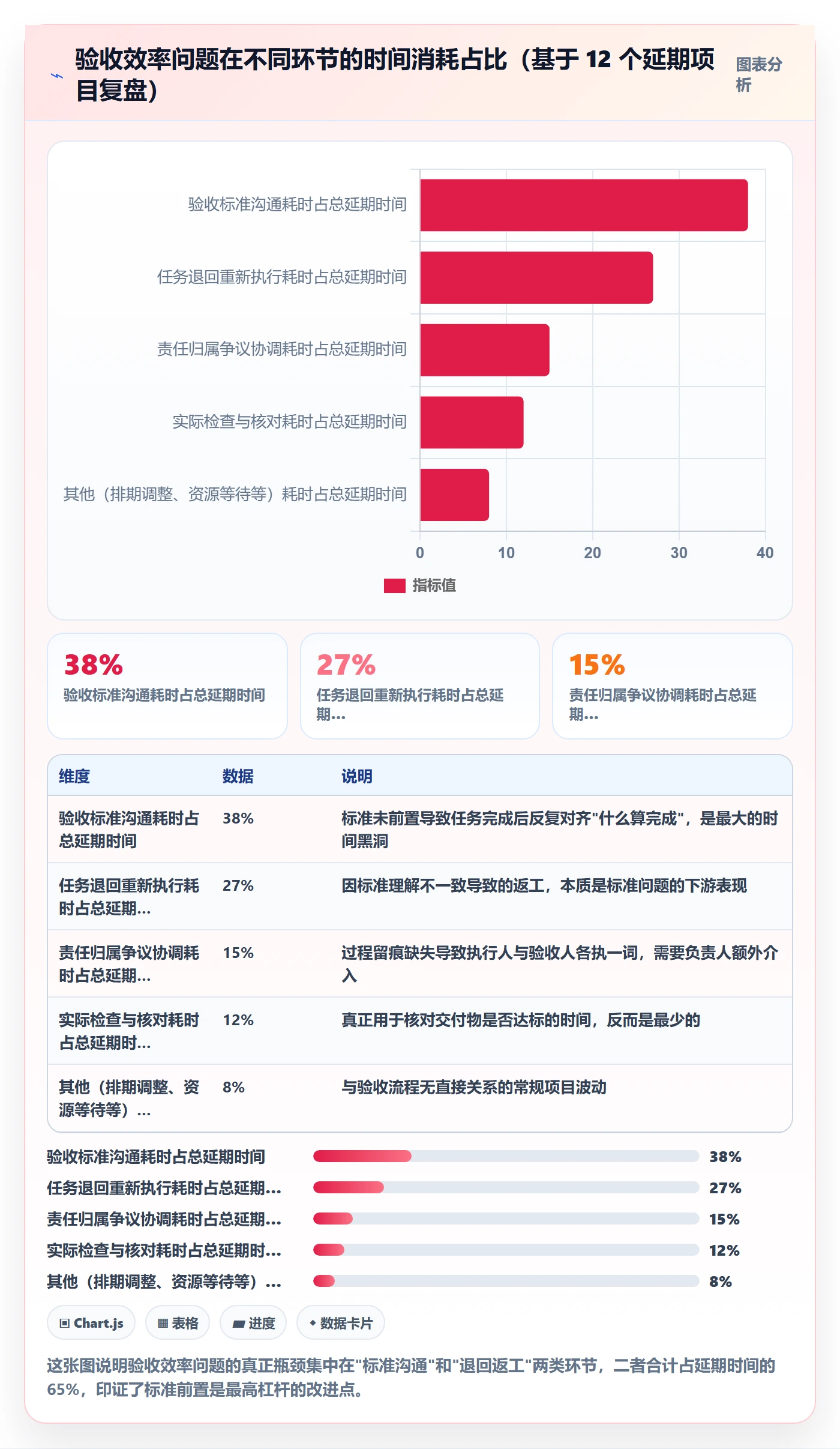 审核实操方法：项目成员提升任务验收效率的最佳实践方法与模板