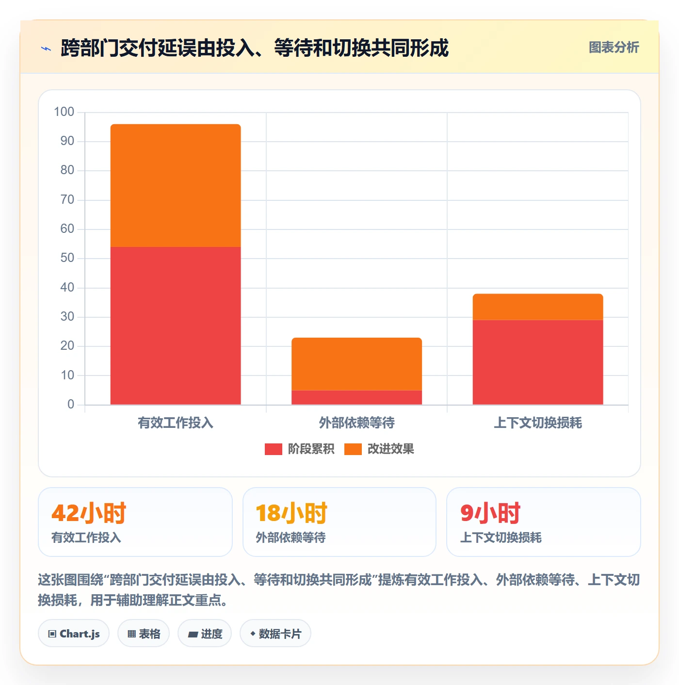 剩余工时管理方法大全：跨部门团队工时管理入门指南落地清单