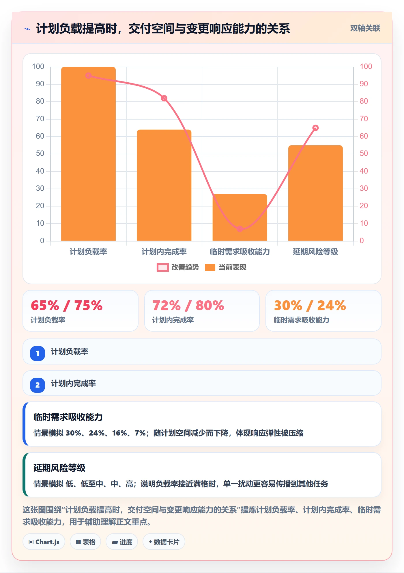 资源负载如何做好负荷？产品经理流程优化与操作步骤