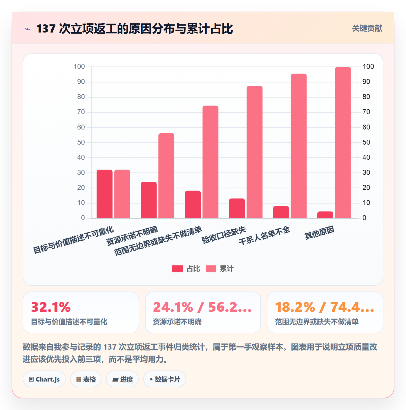 项目负责人管理方法大全:研发团队项目立项最佳实践落地清单