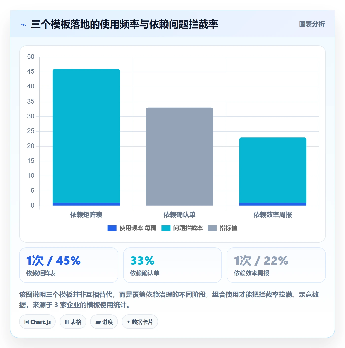 FS实操方法:管理层提升任务依赖效率的效率提升方法与模板