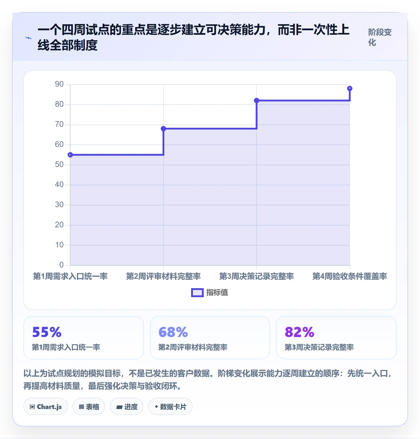 需求评审怎么做？PMO落地方案：需求管理从0到1