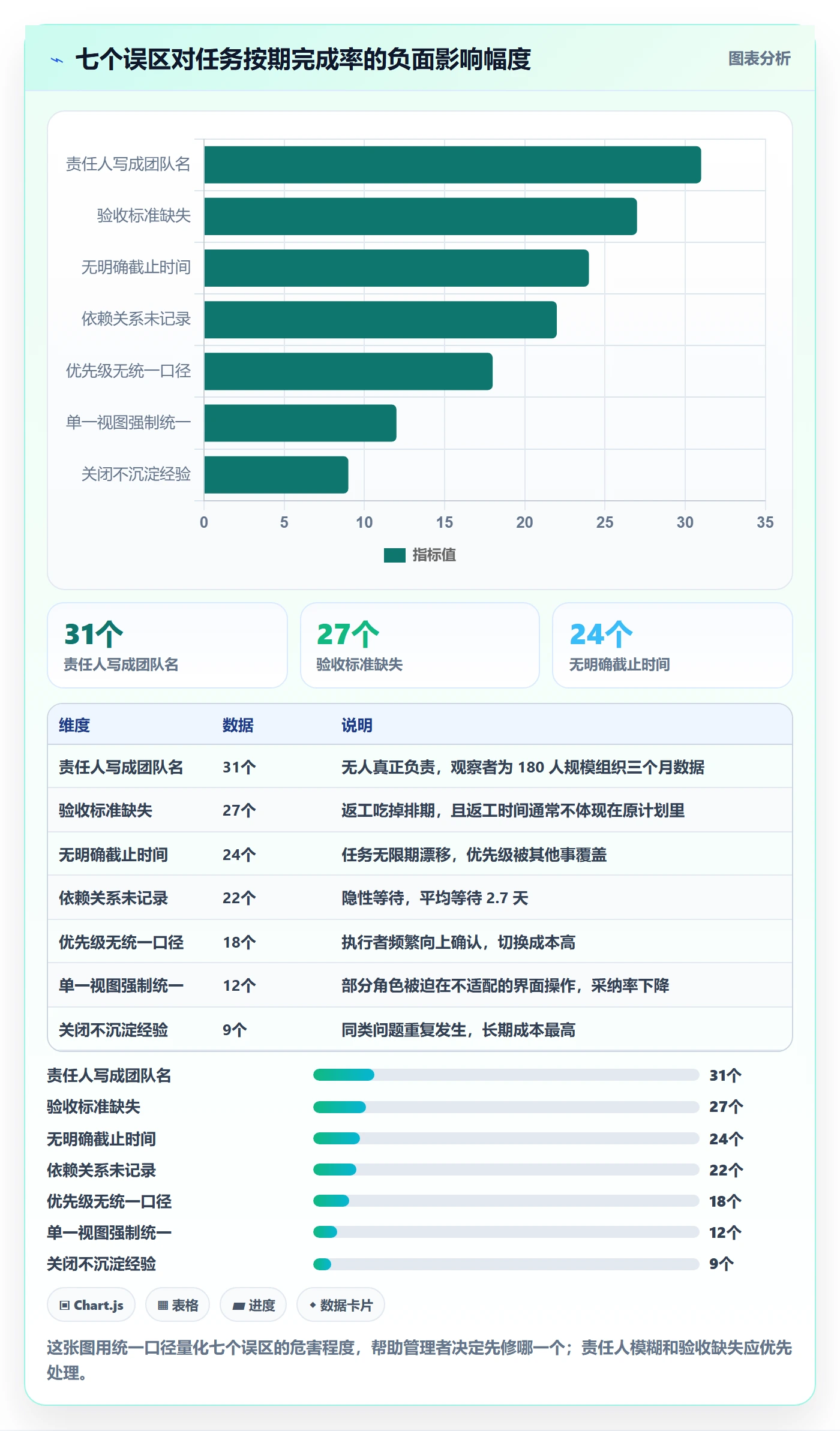任务分派协办教程:企业管理者入门指南,避坑指南