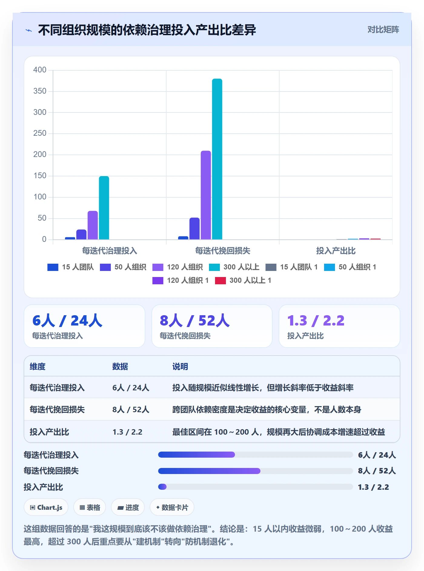 依赖冲突最佳实践:项目负责人任务依赖效率提升,常见问题