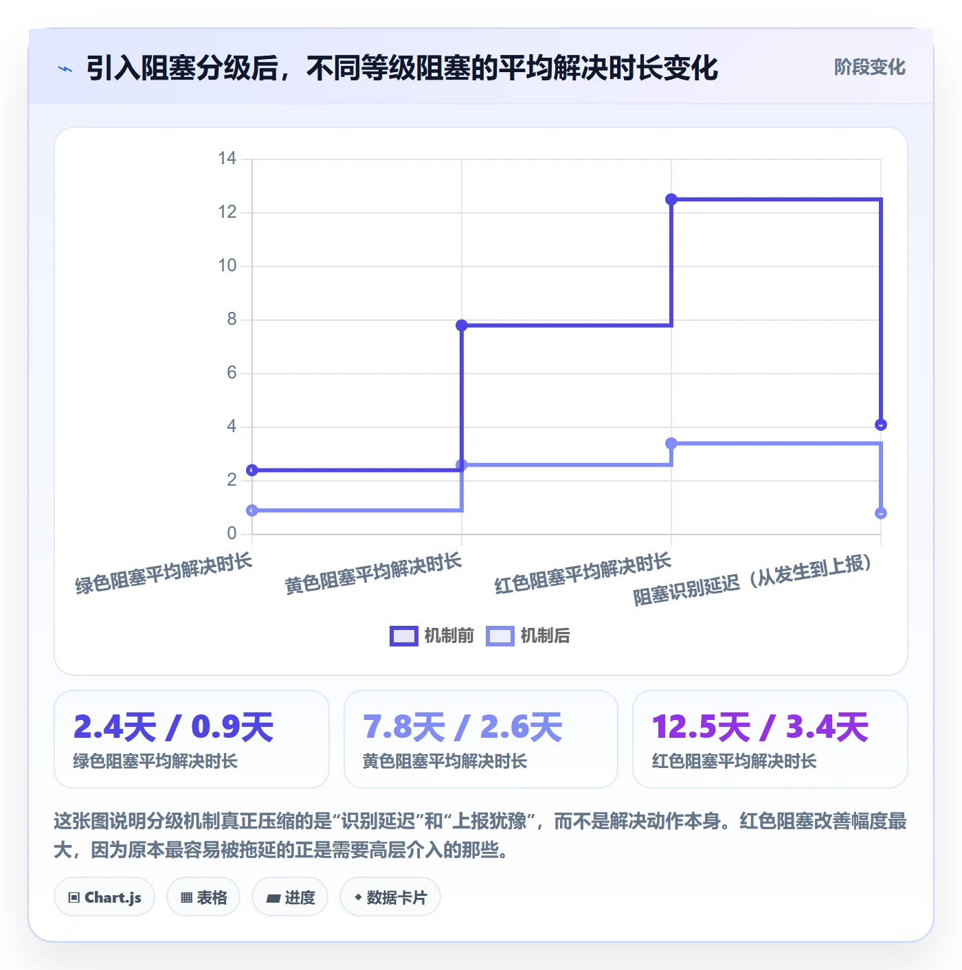 完成实操方法:企业管理者提升任务执行效率的协同管理方法与模板