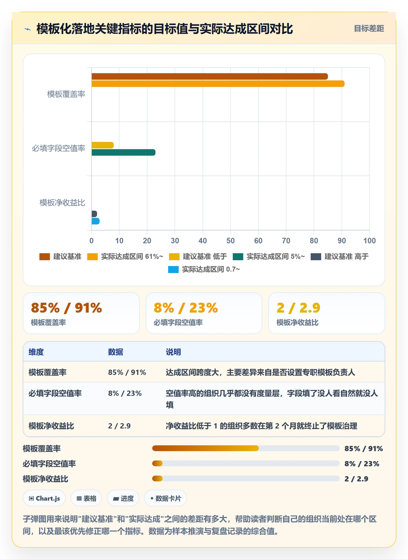 项目模板怎么做?研发团队流程优化:项目模板从0到1