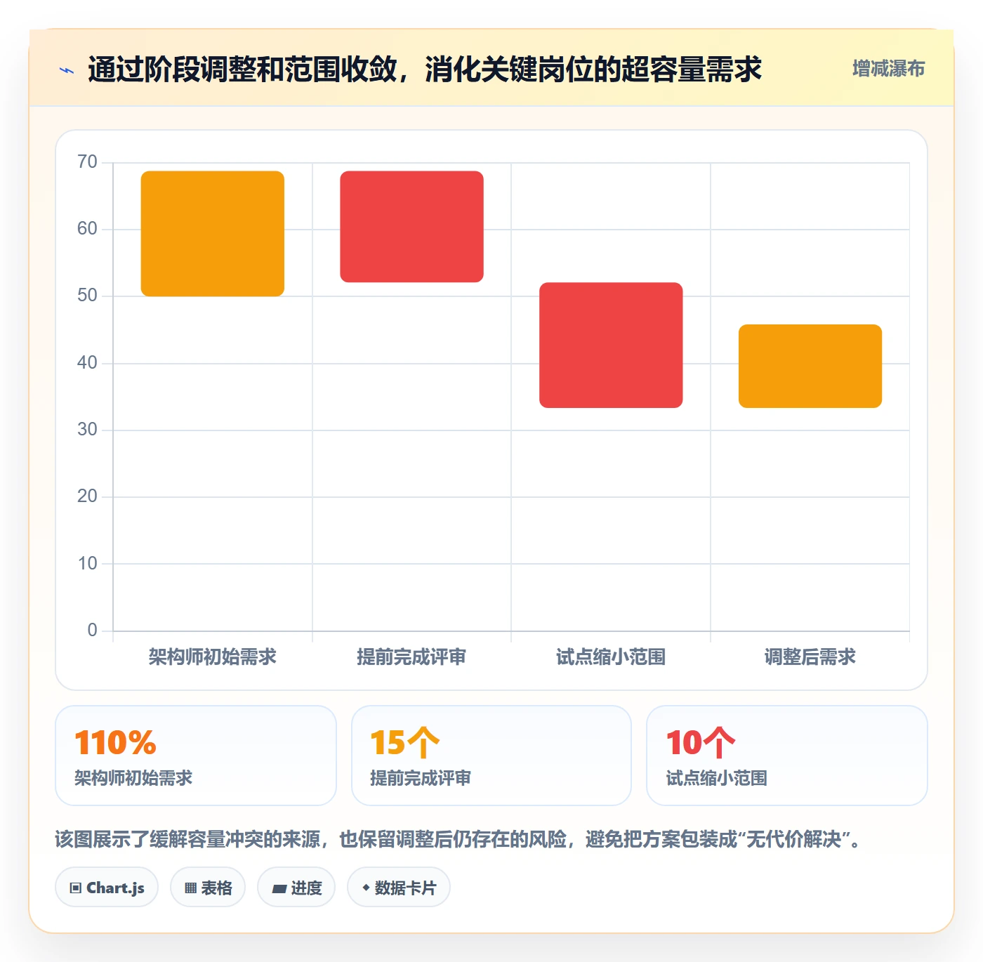 人力资源计划如何做好投入比例？跨部门团队制度设计与操作步骤