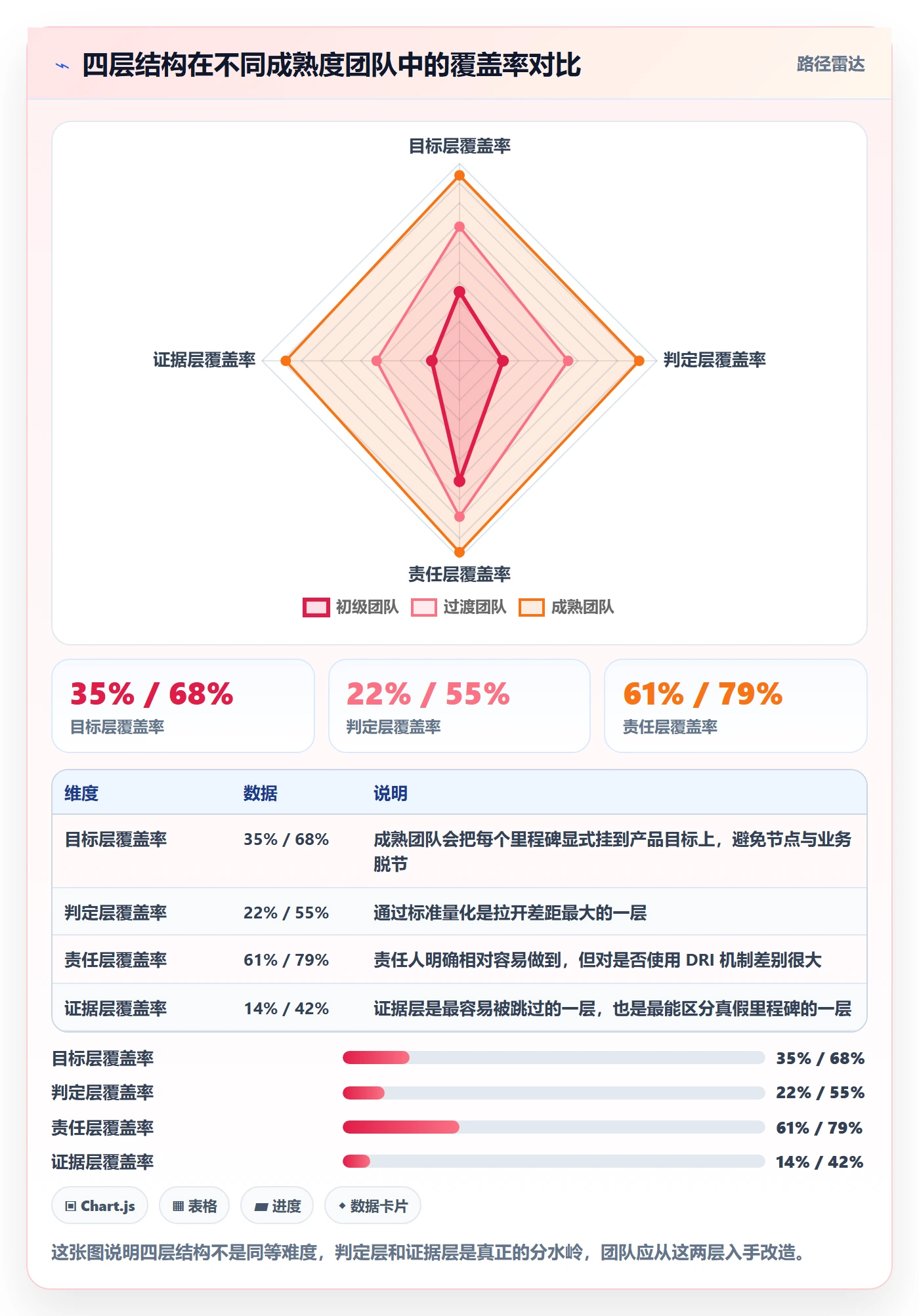 里程碑落地方案:产品经理开展里程碑的实操方法案例解析