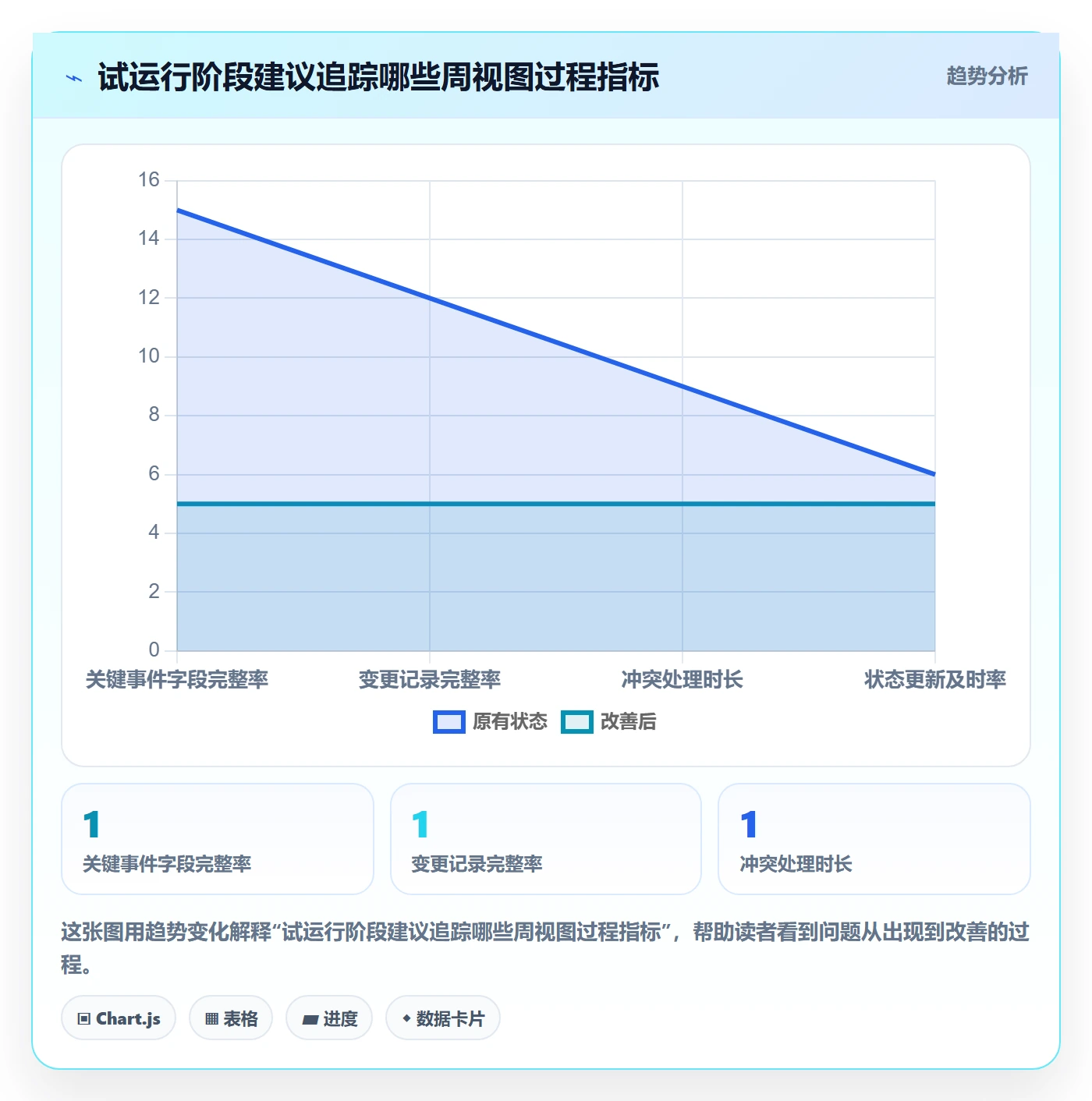 日历视图周视图全流程:研发团队制度设计与一文讲清