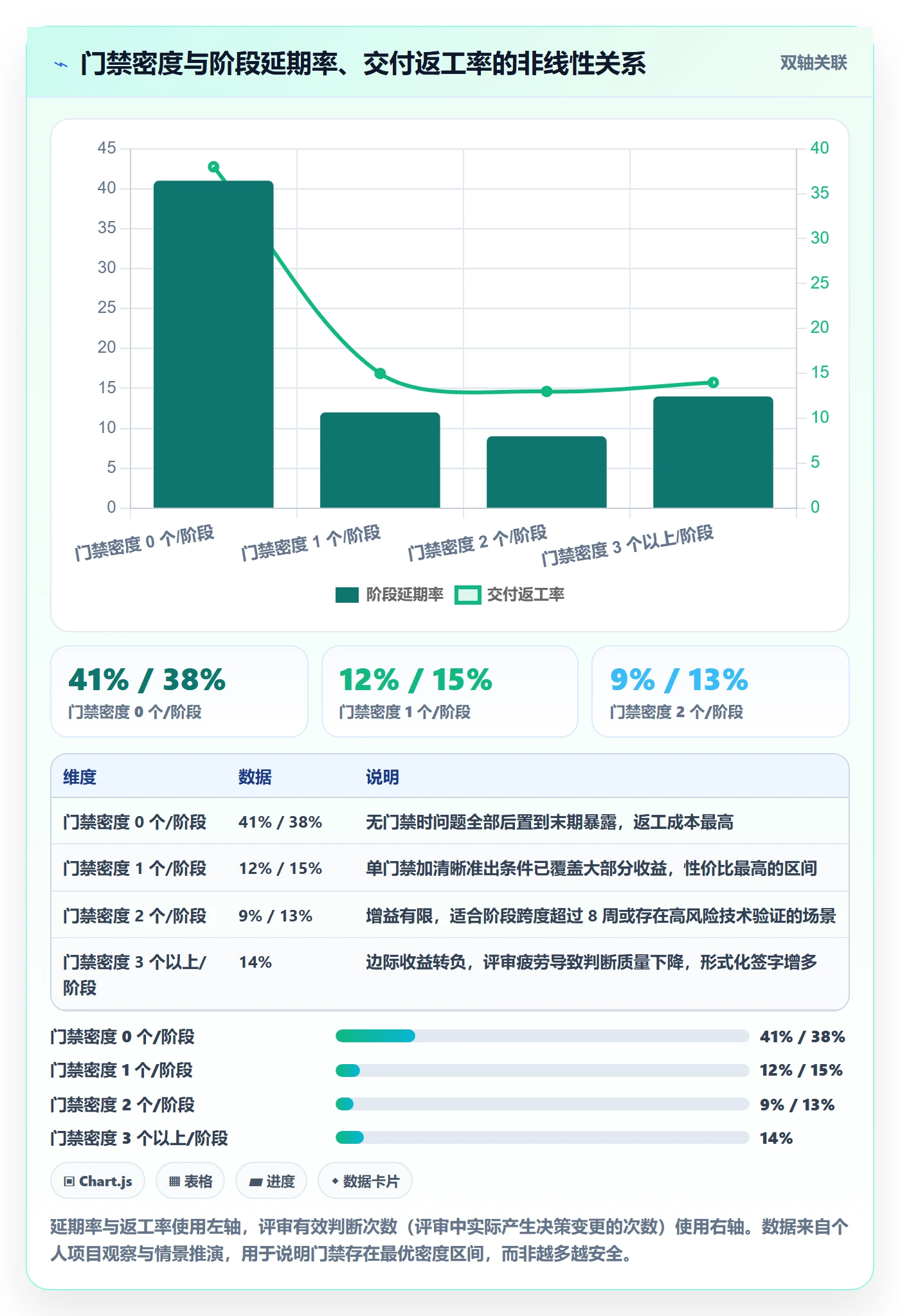项目规划如何做好阶段计划？项目成员最佳实践与操作步骤