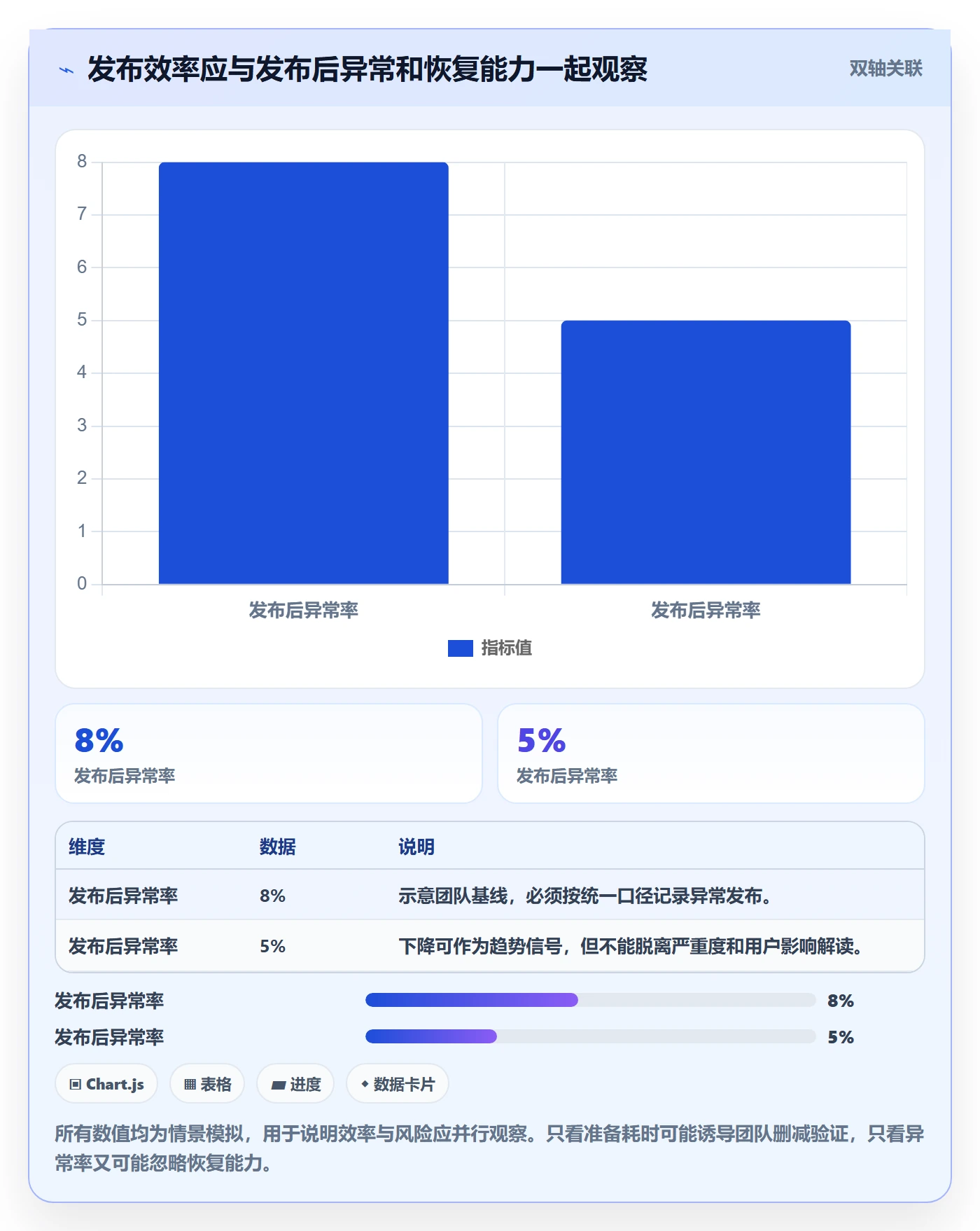 发布怎么做?项目经理落地方案:发布管理从0到1