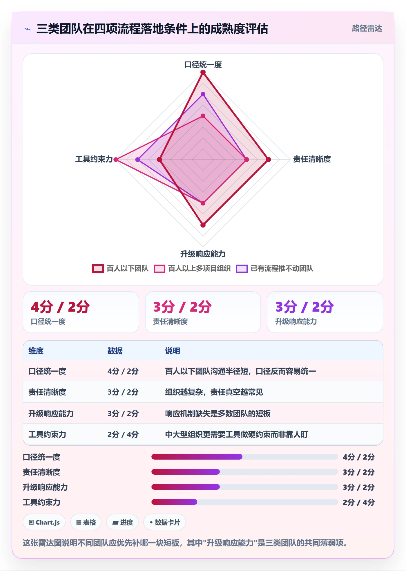 实际进度落地方案:跨部门团队开展进度管理的流程优化案例解析