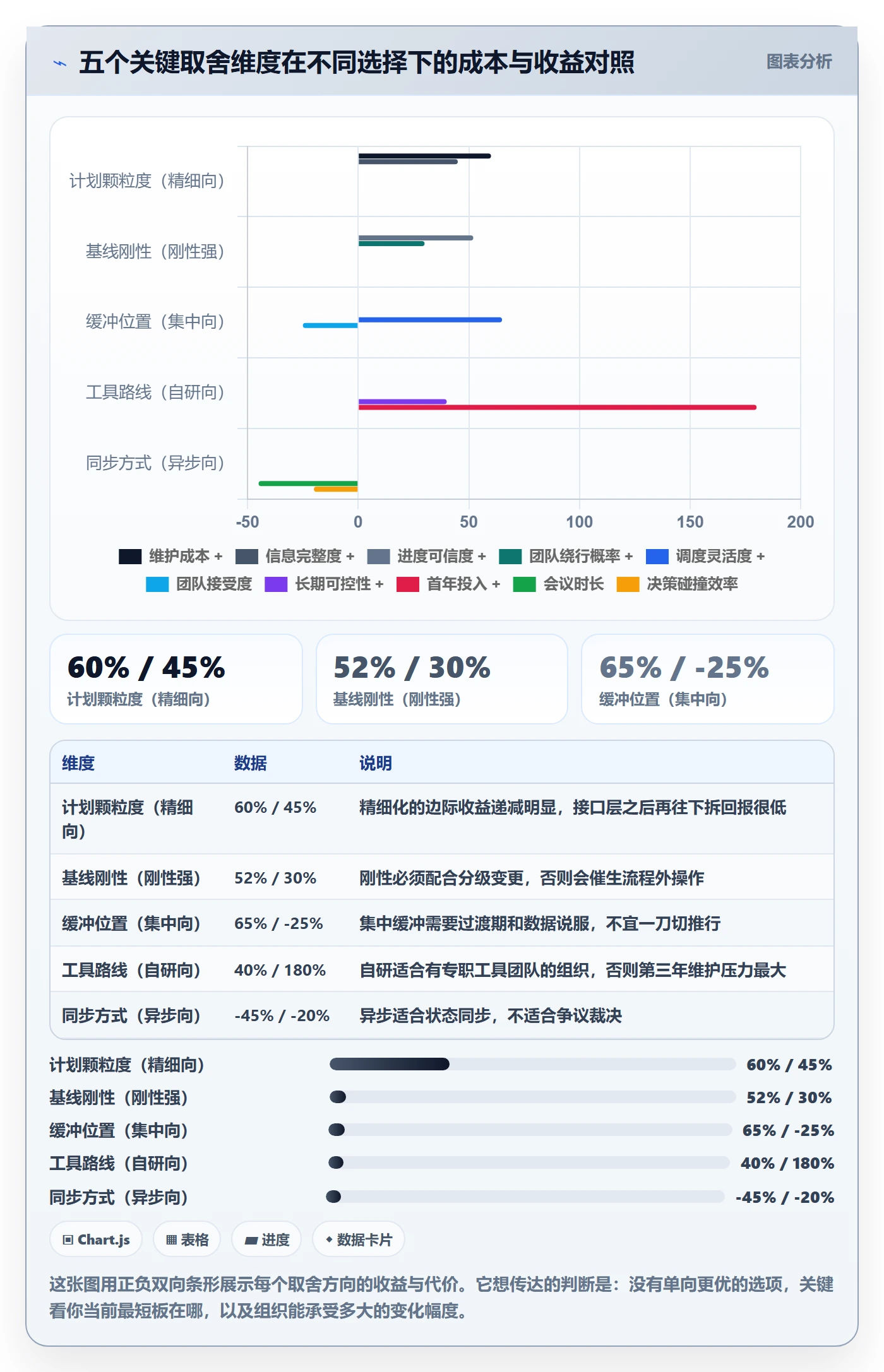 主计划管理指南:跨部门团队如何做好项目规划,效率提升全流程