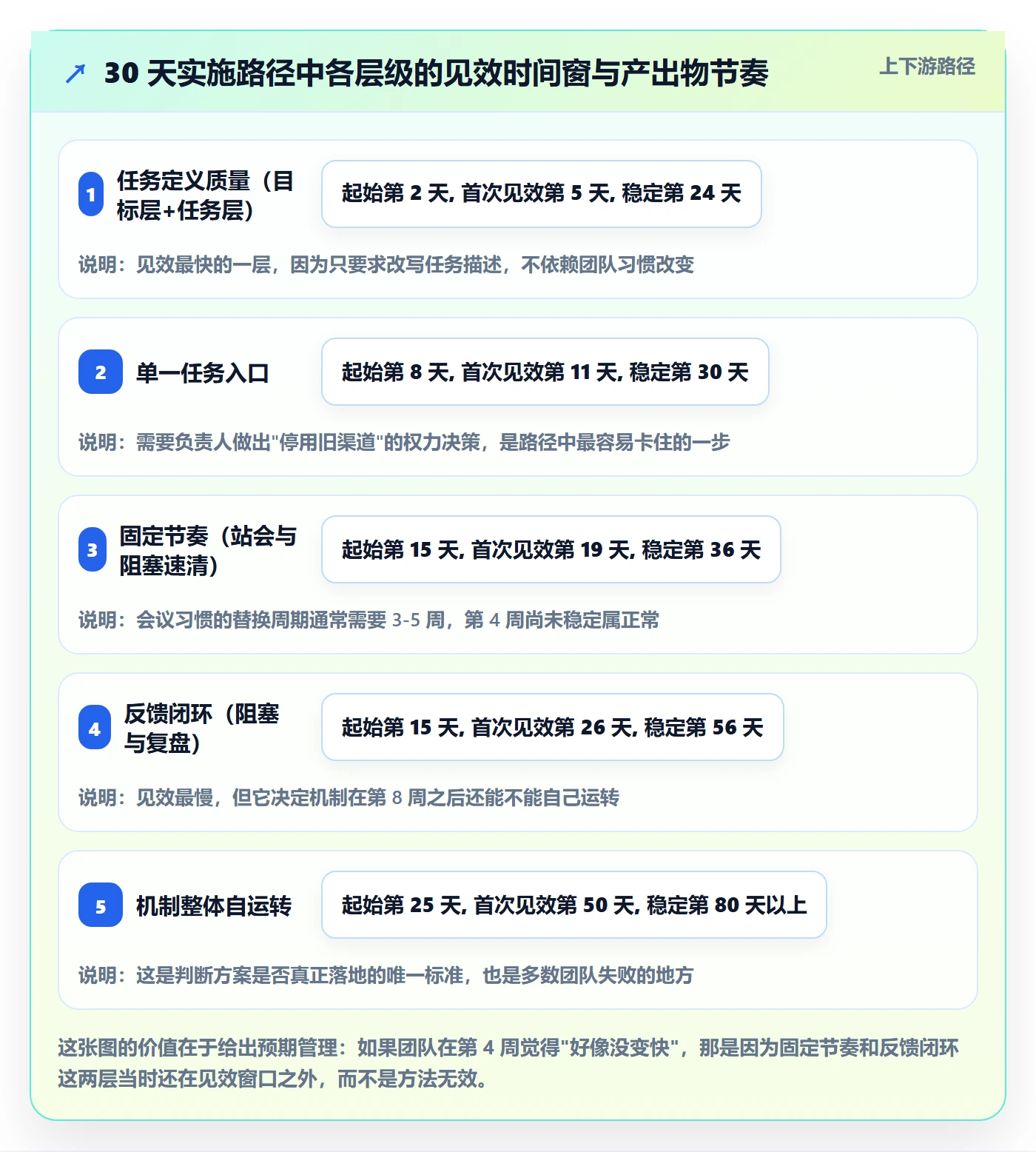 完成实操方法:实施团队提升任务执行效率的落地方案方法与模板