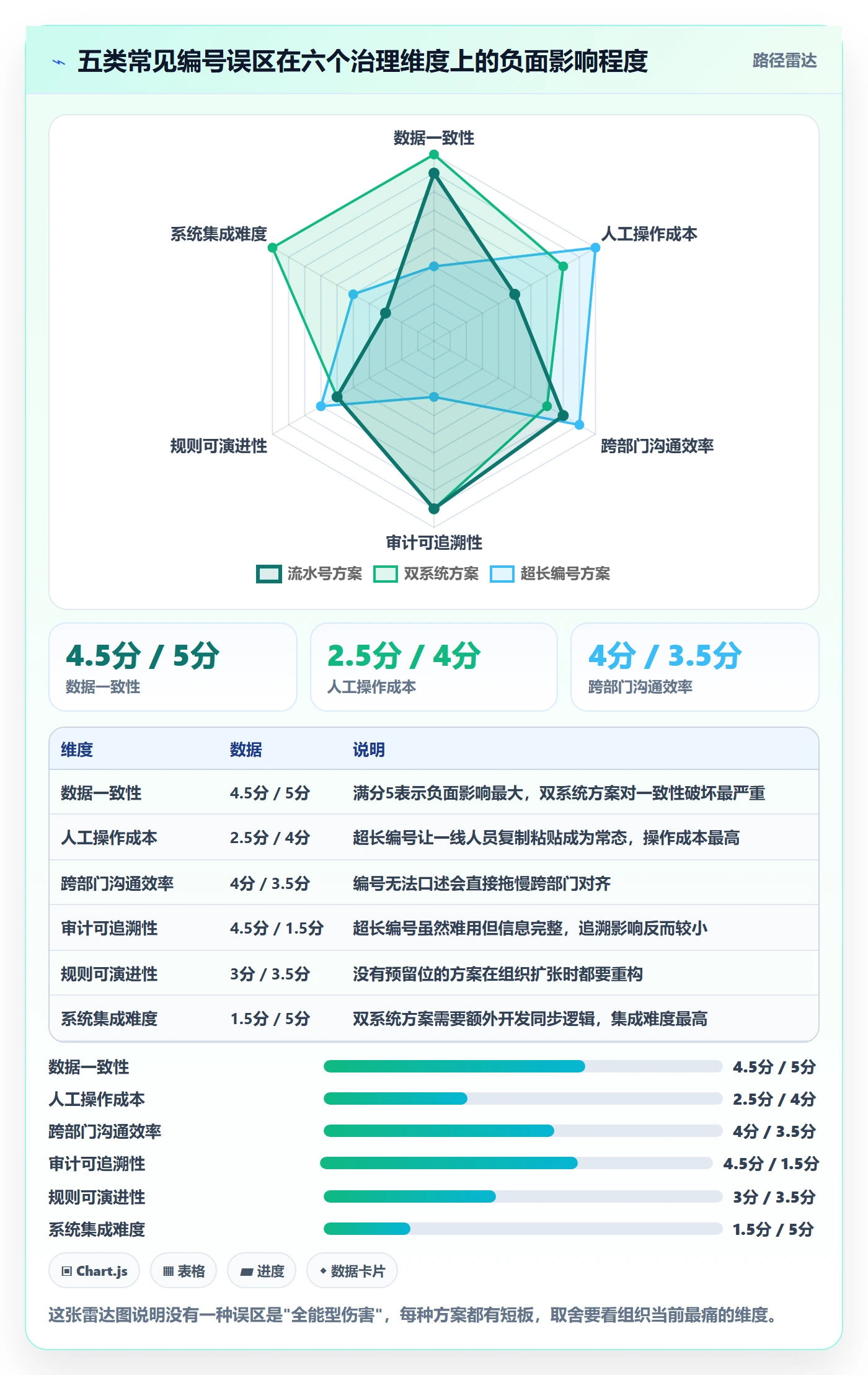 项目编号实操方法:PMO提升项目立项效率的风险控制方法与模板