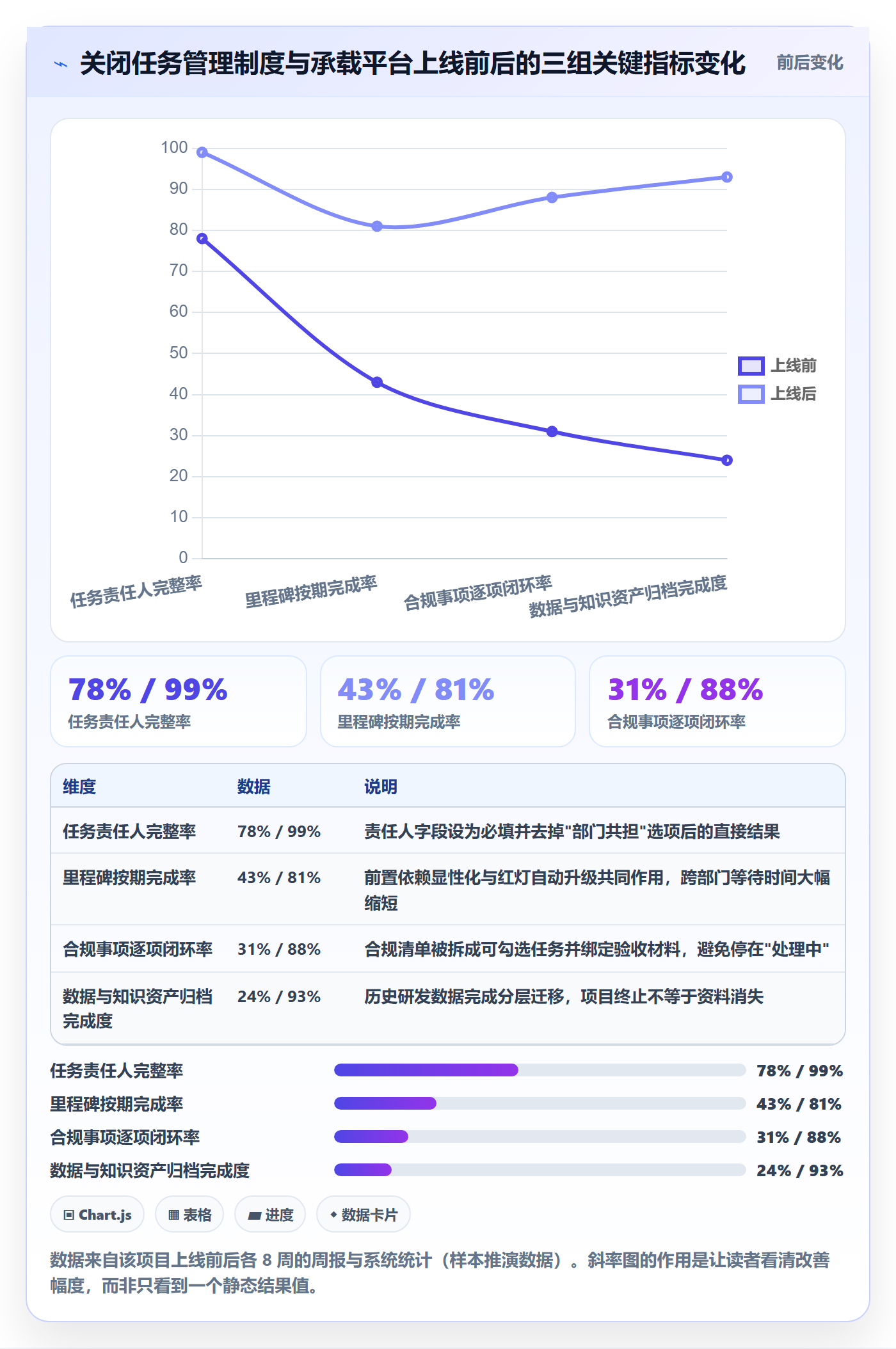 关闭最佳实践:管理层任务执行制度设计,常见问题