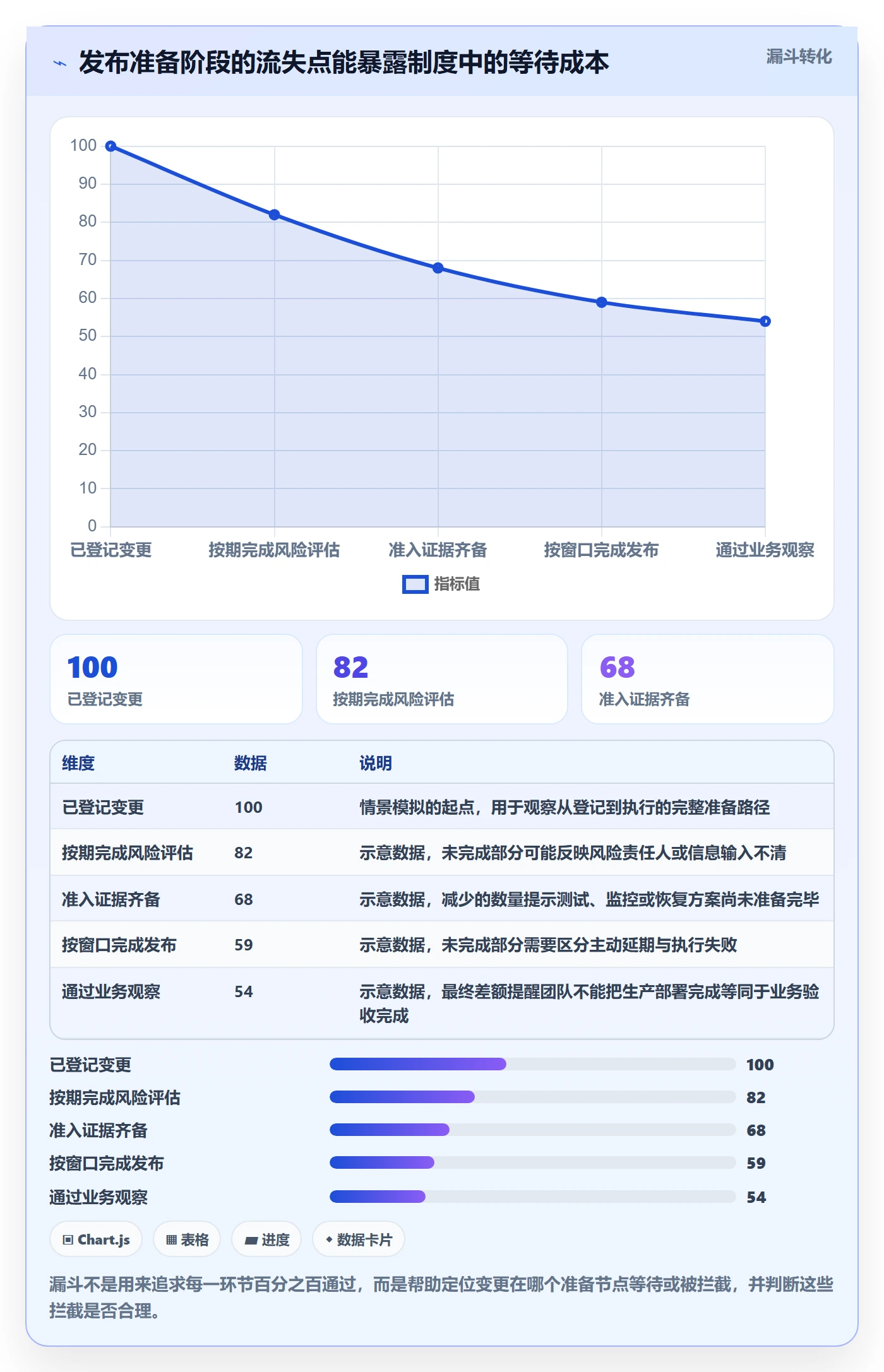上线计划最佳实践：项目经理发布管理制度设计，常见问题