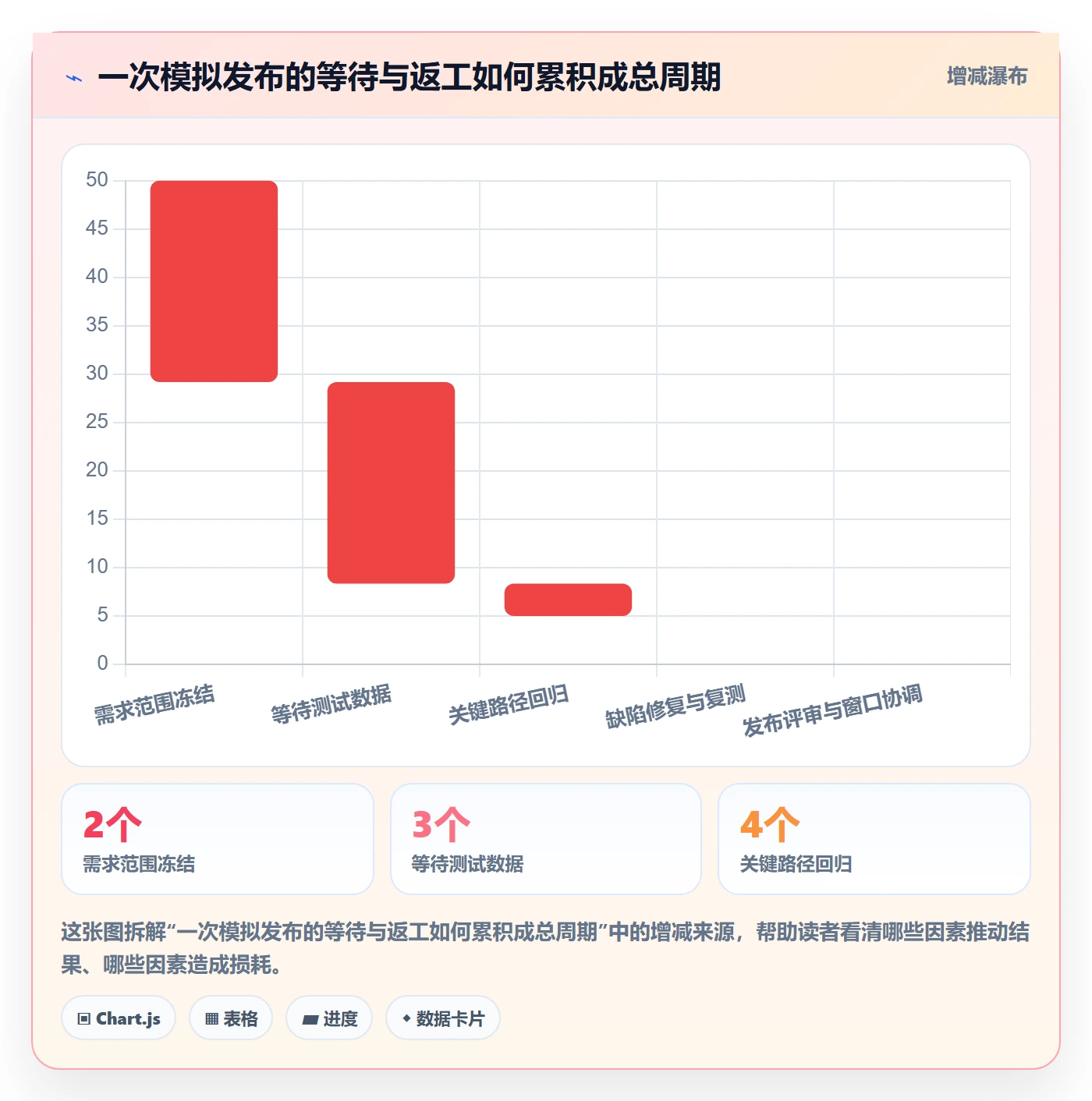 发布怎么做?项目经理入门指南:发布管理从0到1