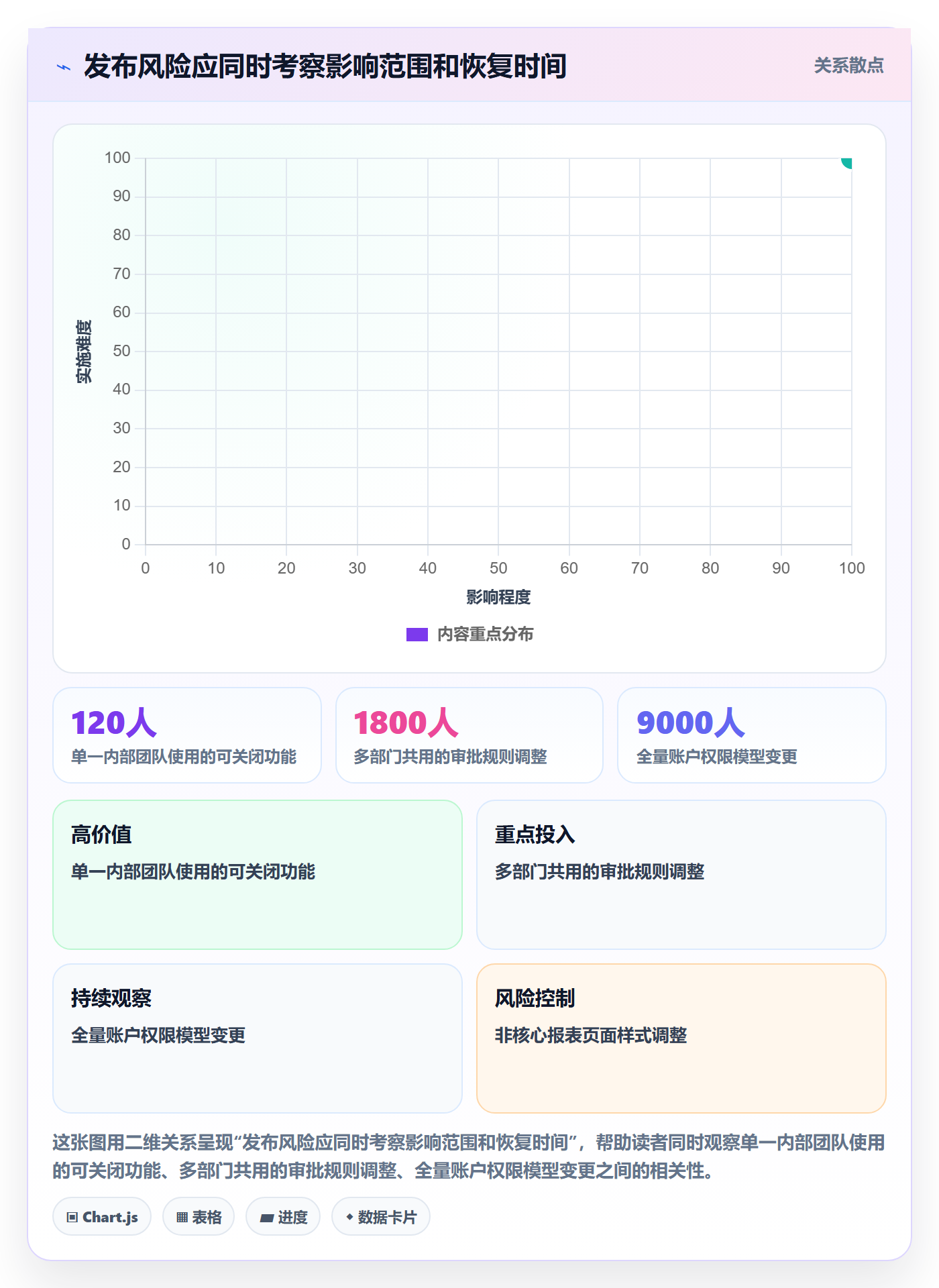 发布记录管理指南:管理层如何做好发布管理,风险控制全流程
