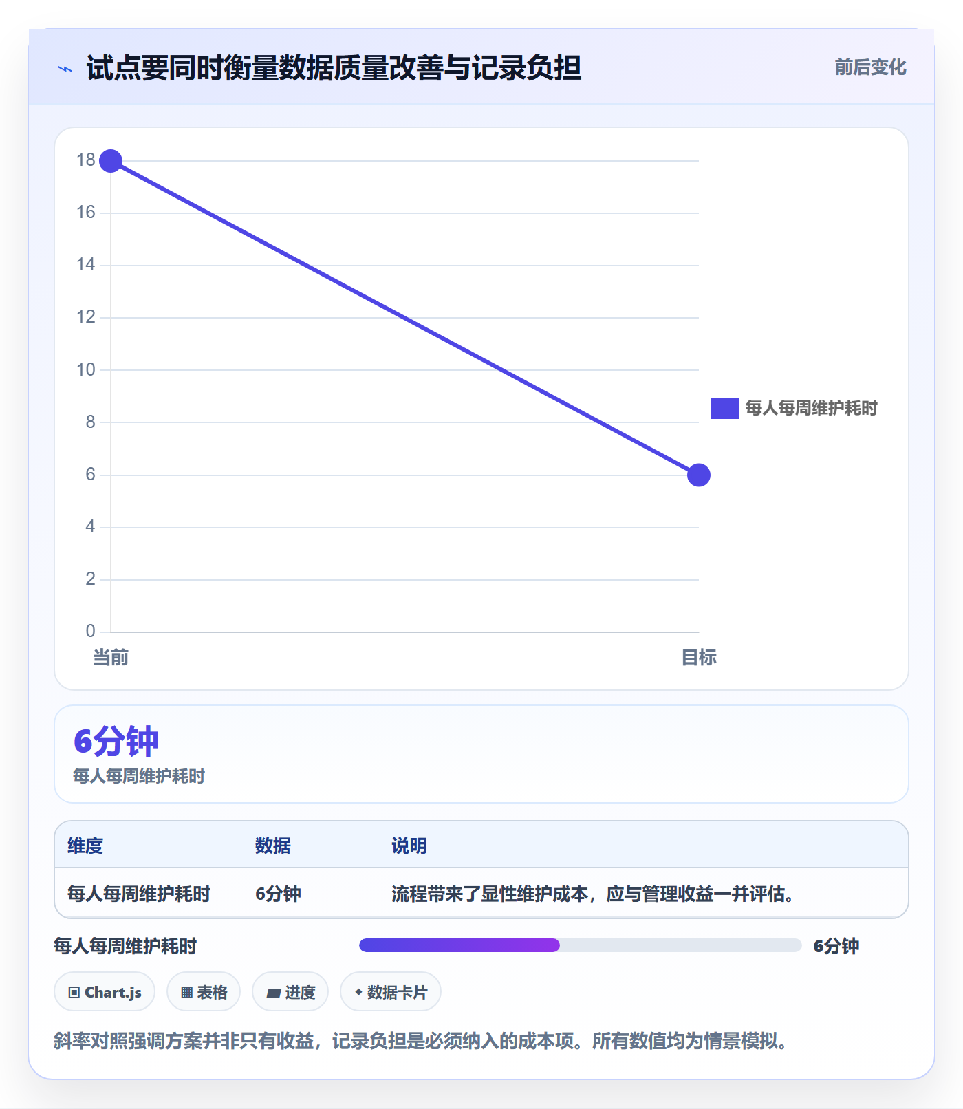 工时审核落地方案:产品经理开展工时管理的风险控制案例解析