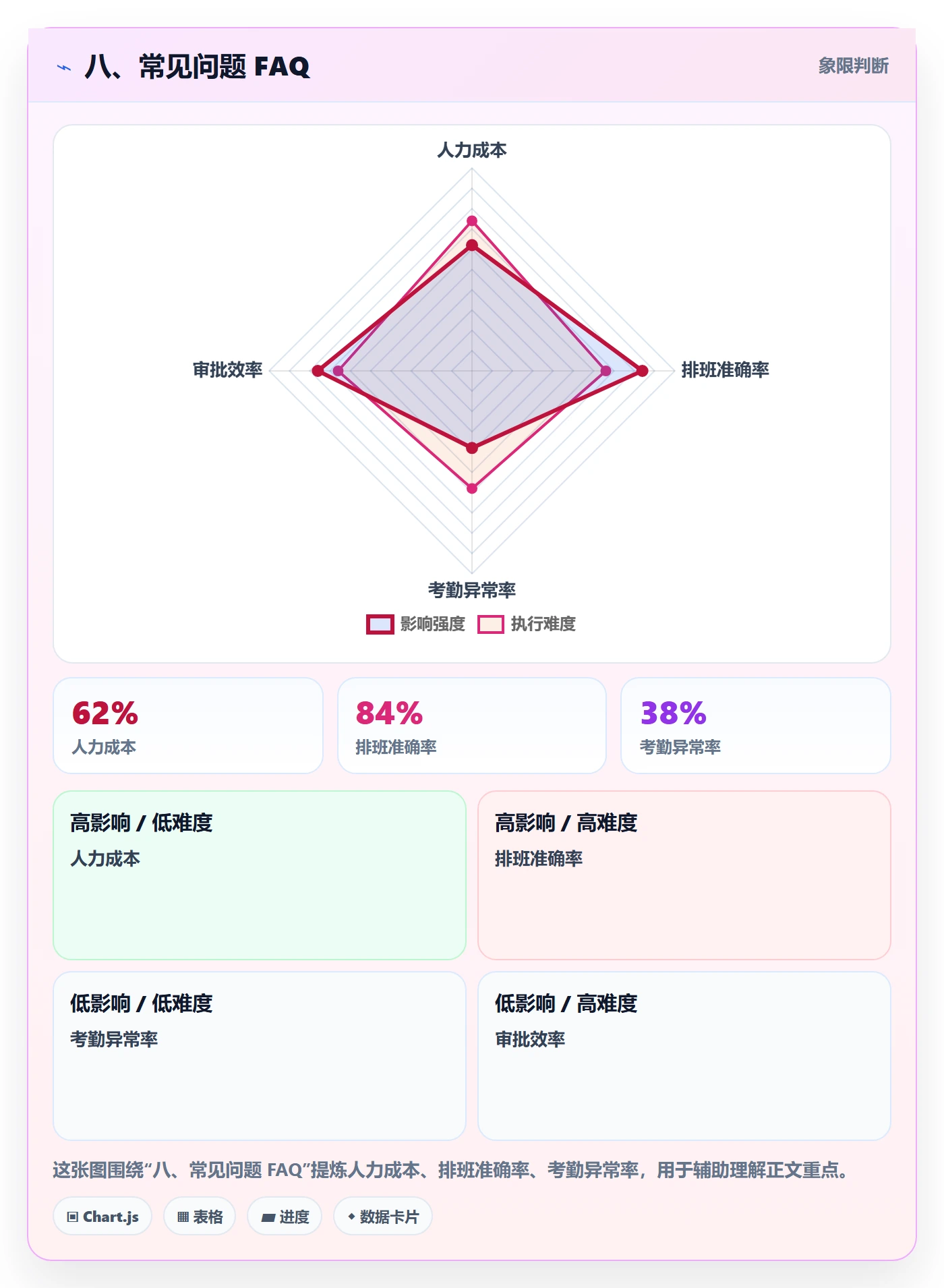 八、常见问题 FAQ