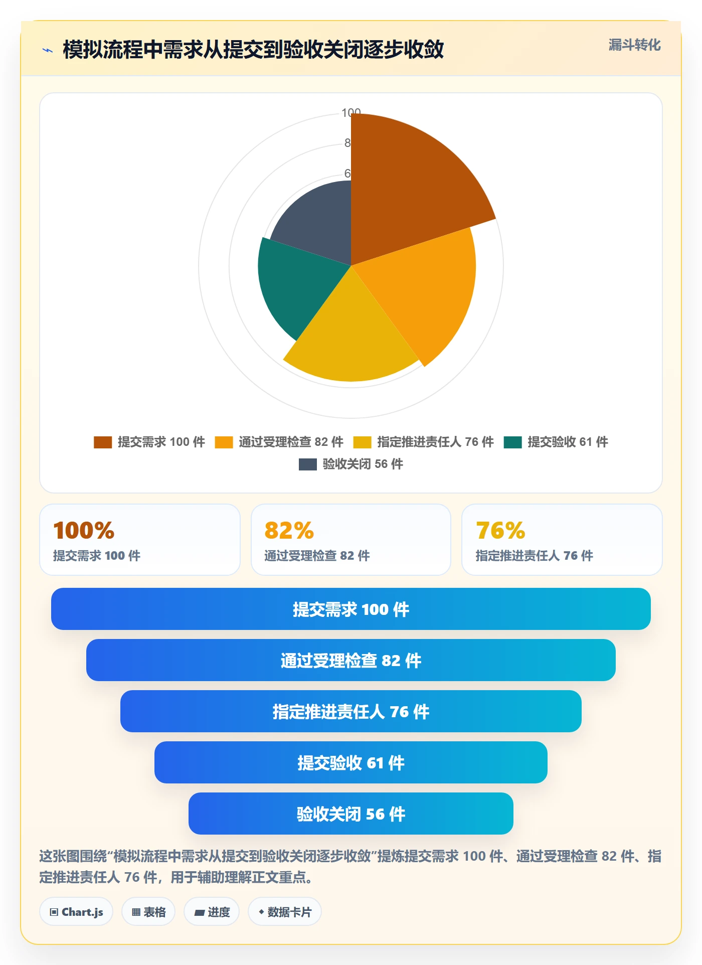 待处理流程与规范:跨部门团队看板入门指南关键指标