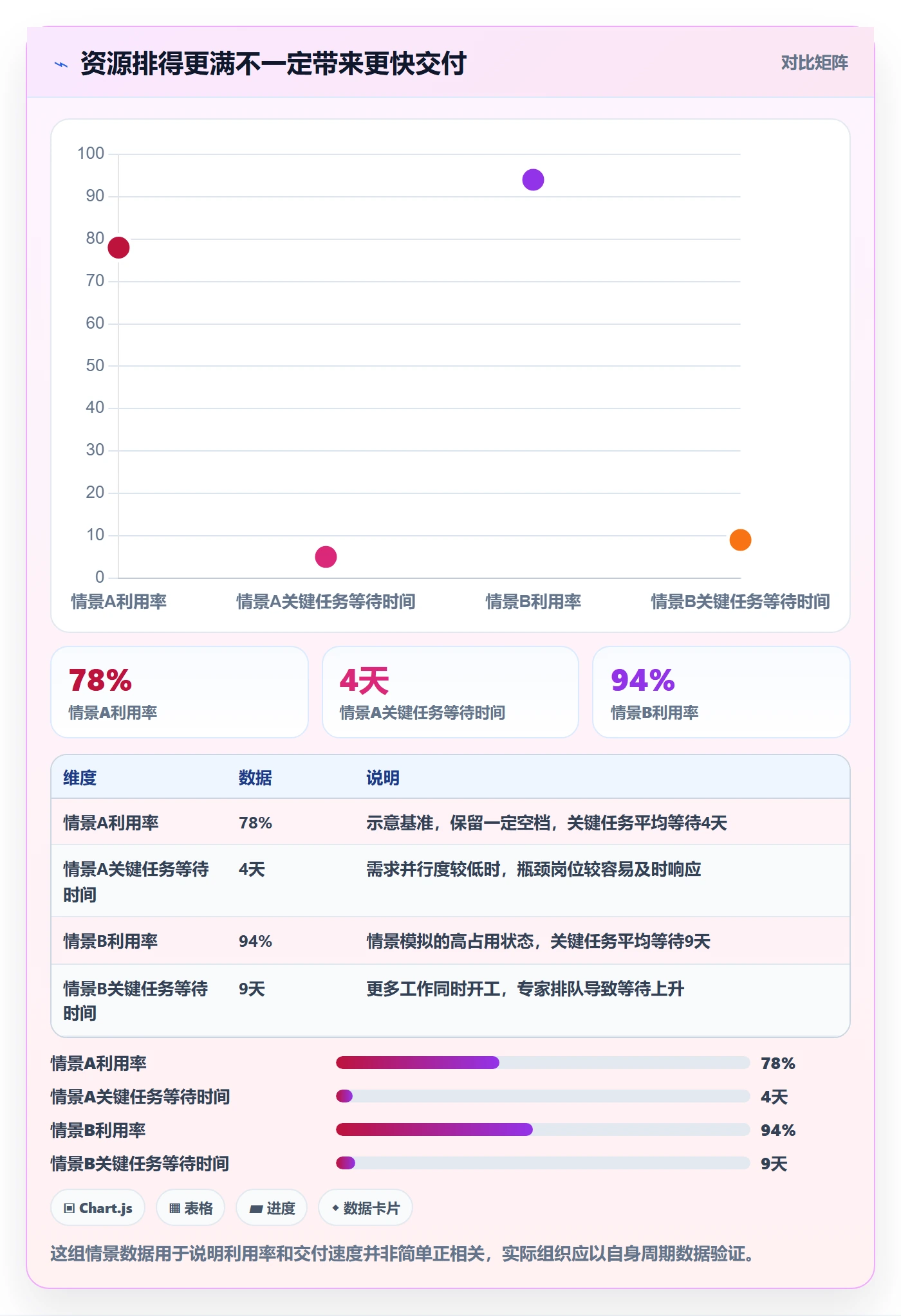 资源分配实操方法：管理层提升资源管理效率的落地方案方法与模板