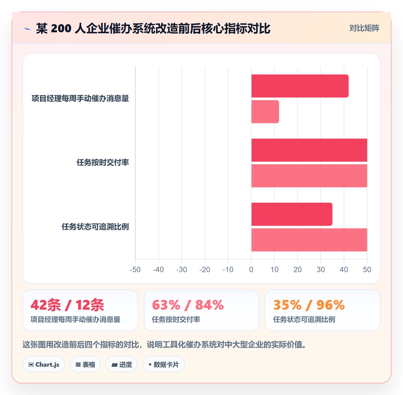 催办管理方法大全:企业管理者任务提醒落地方案落地清单