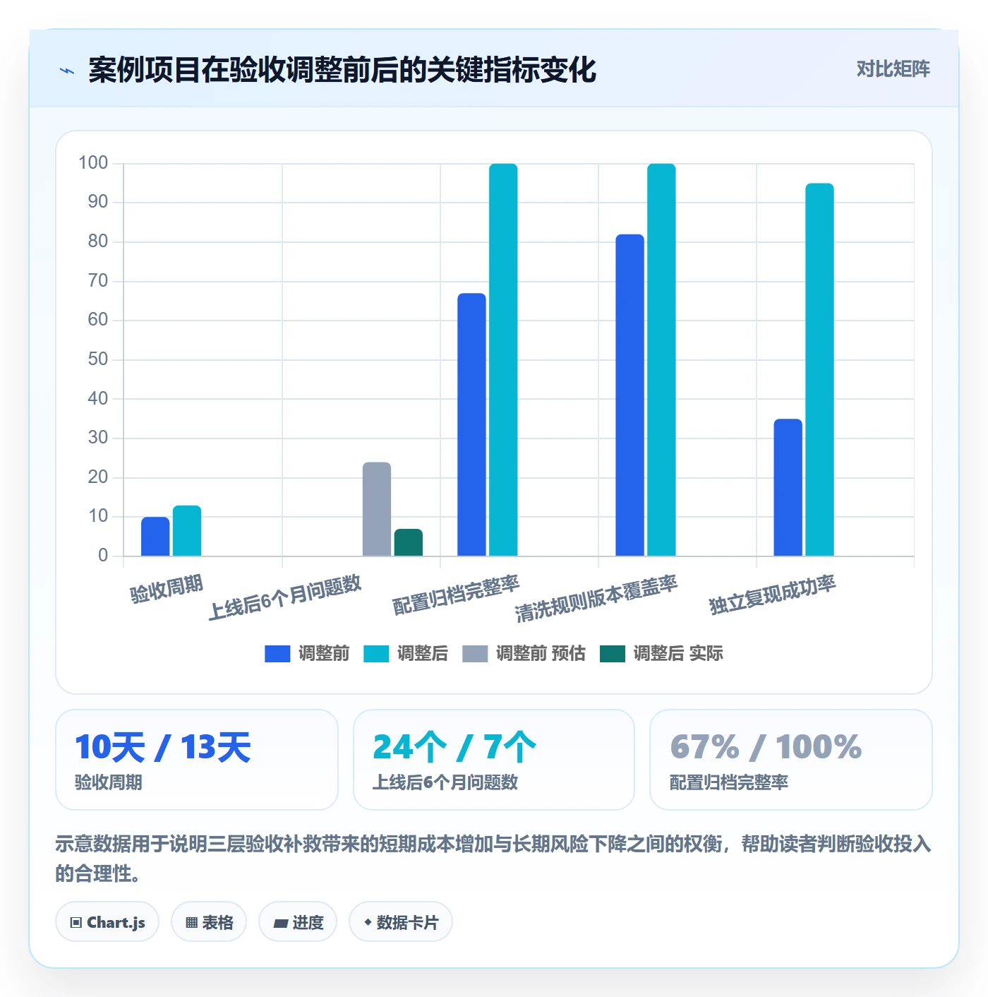 确认完成落地方案:管理层开展任务验收的最佳实践案例解析
