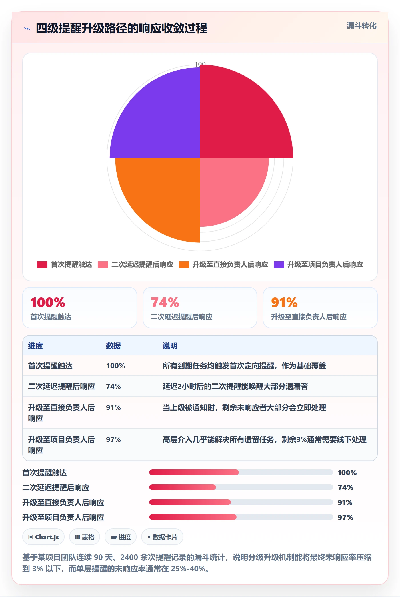 任务提醒如何做好自动提醒？实施团队流程优化与操作步骤