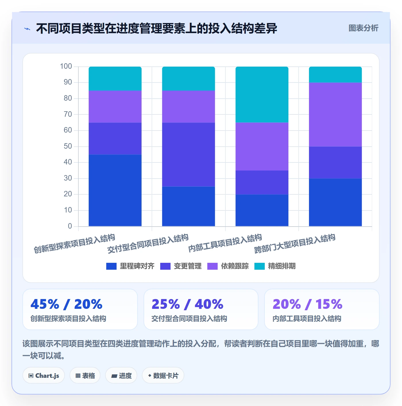 项目进度怎么做?产品经理效率提升:进度管理从0到1