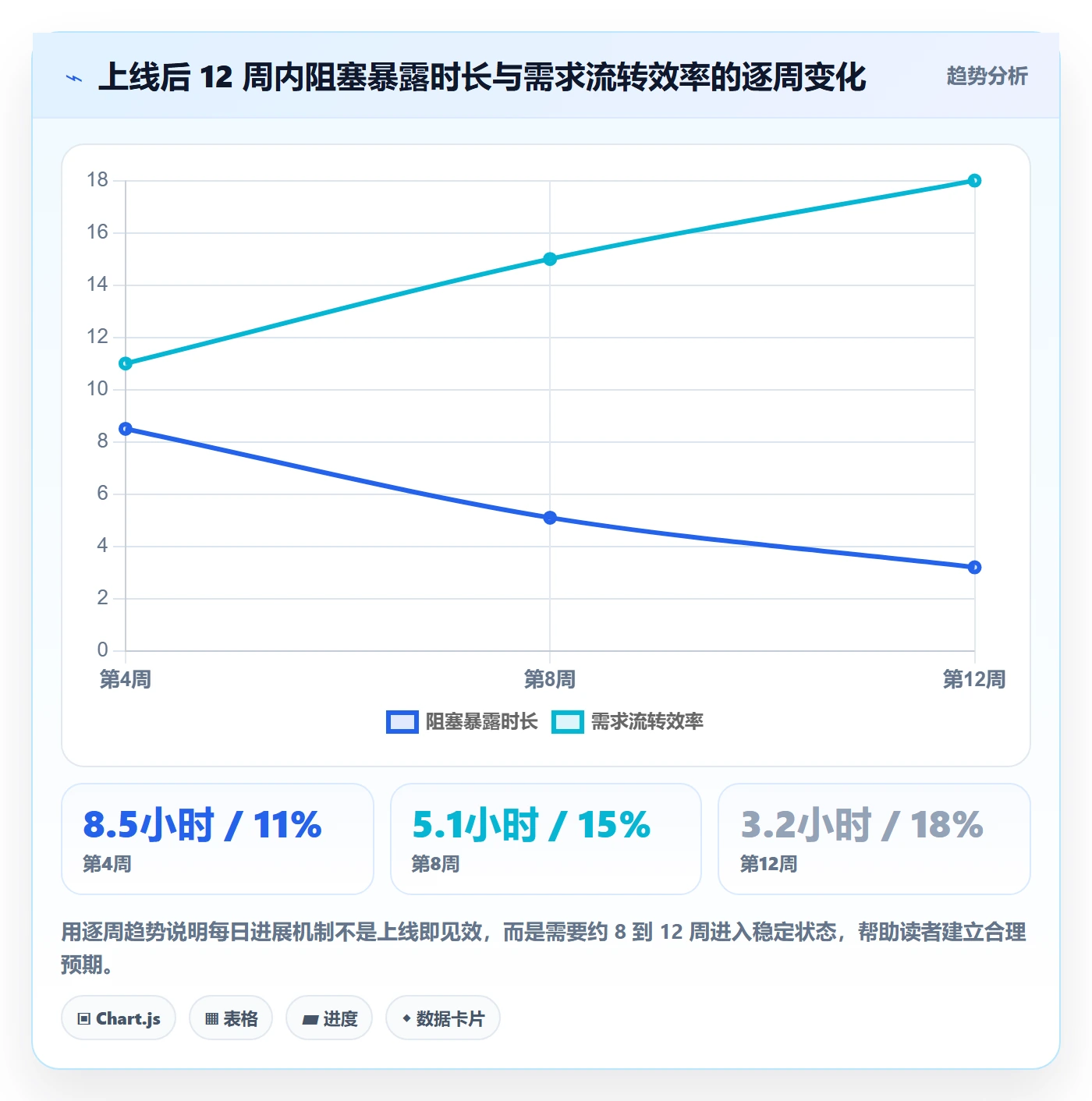 每日进展流程与规范:产品经理进度跟踪落地方案关键指标