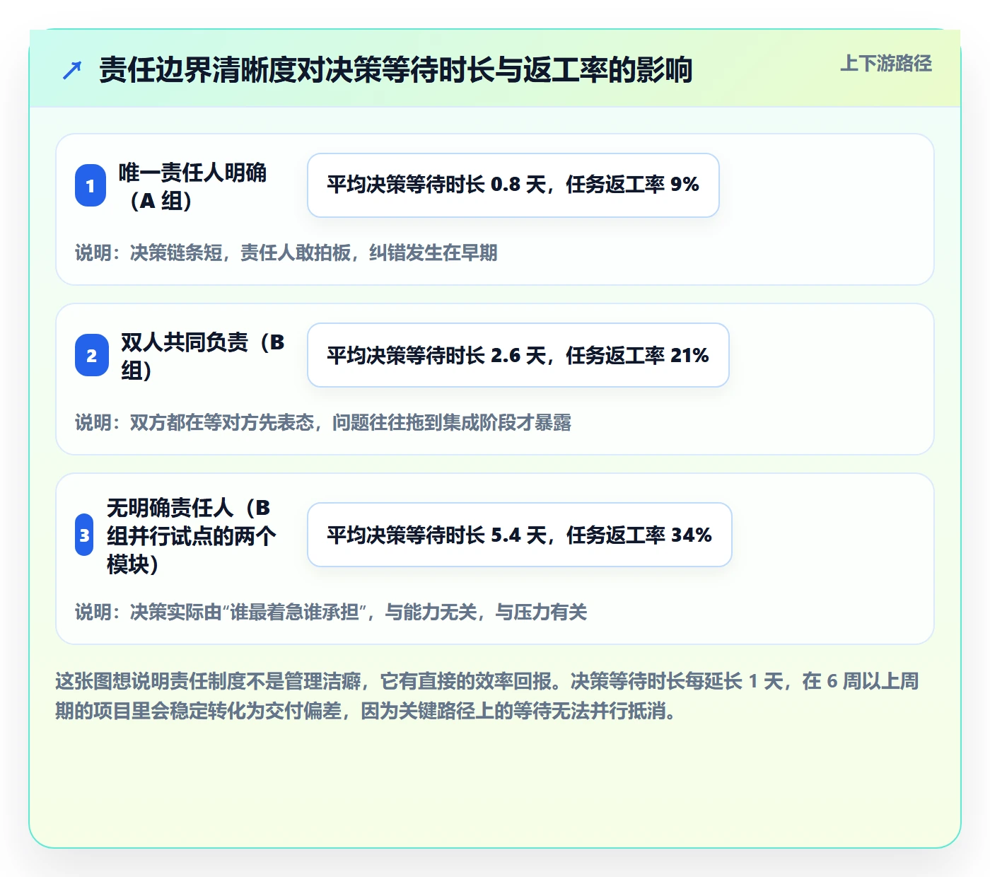 项目目标项目目标全流程:实施团队制度设计与一文讲清