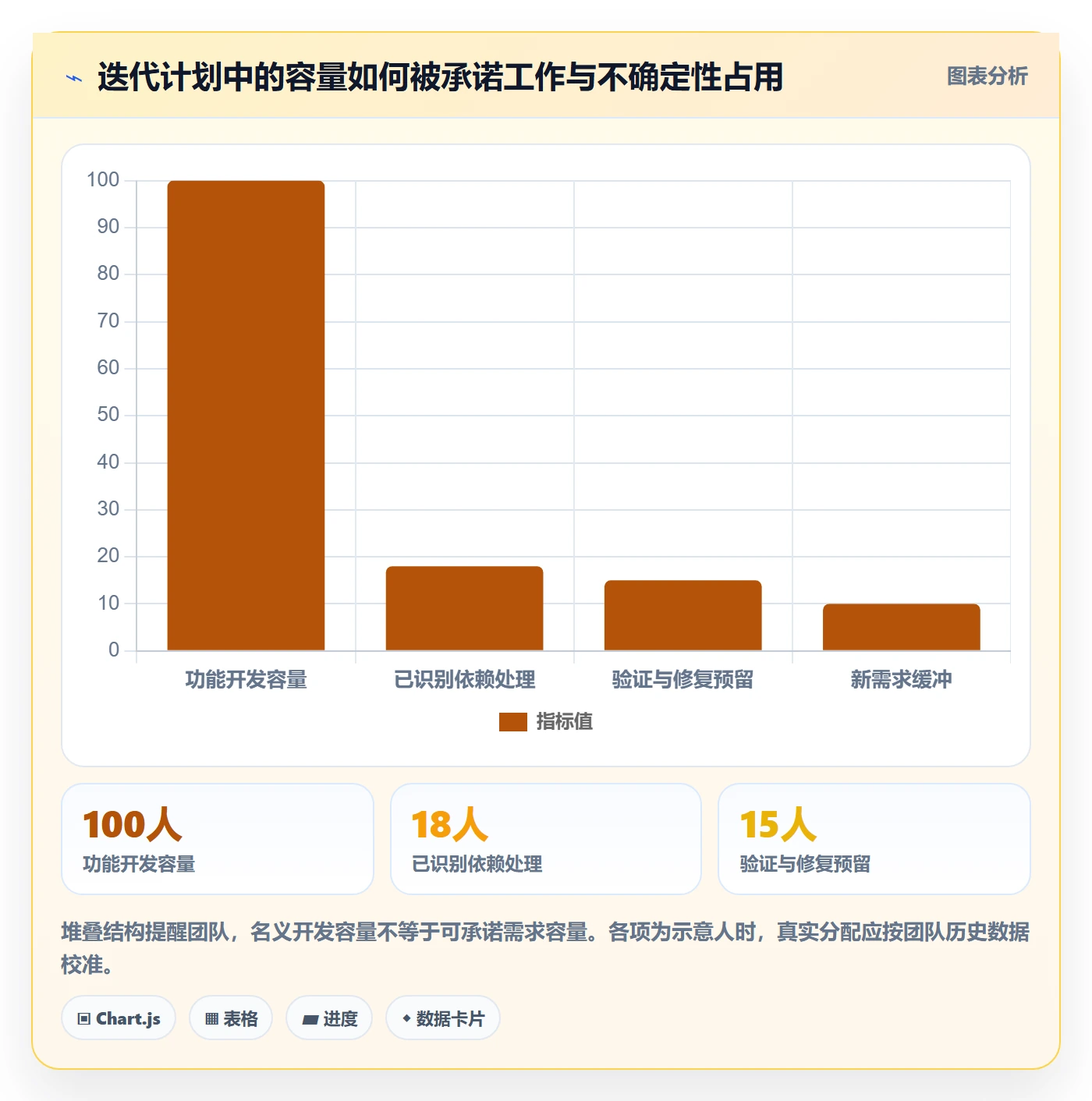 迭代目标管理指南：产品经理如何做好迭代管理，实操方法全流程