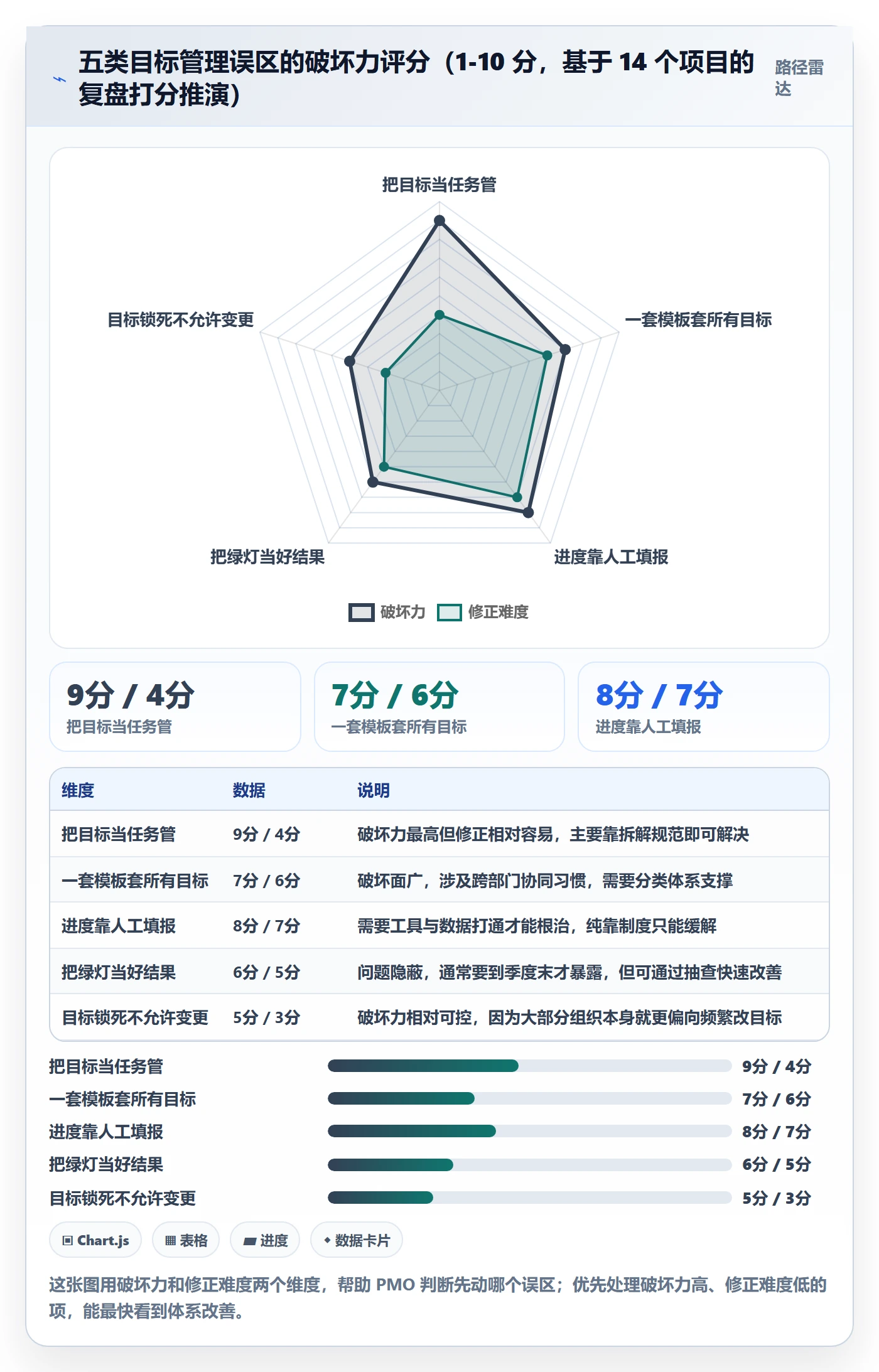 目标进度管理指南：PMO如何做好项目目标，实操方法全流程