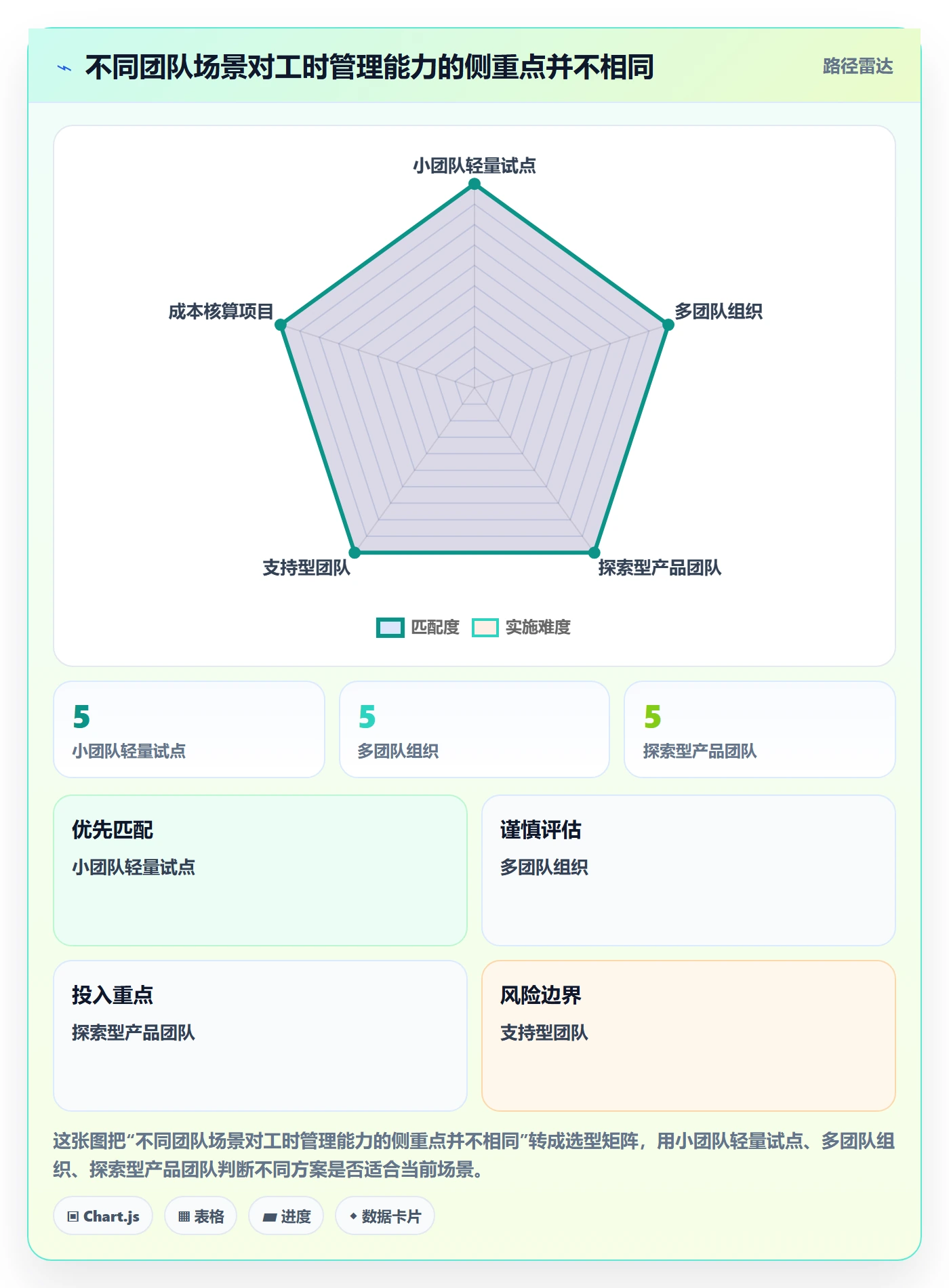 工时怎么做?产品经理实操方法:工时管理从0到1