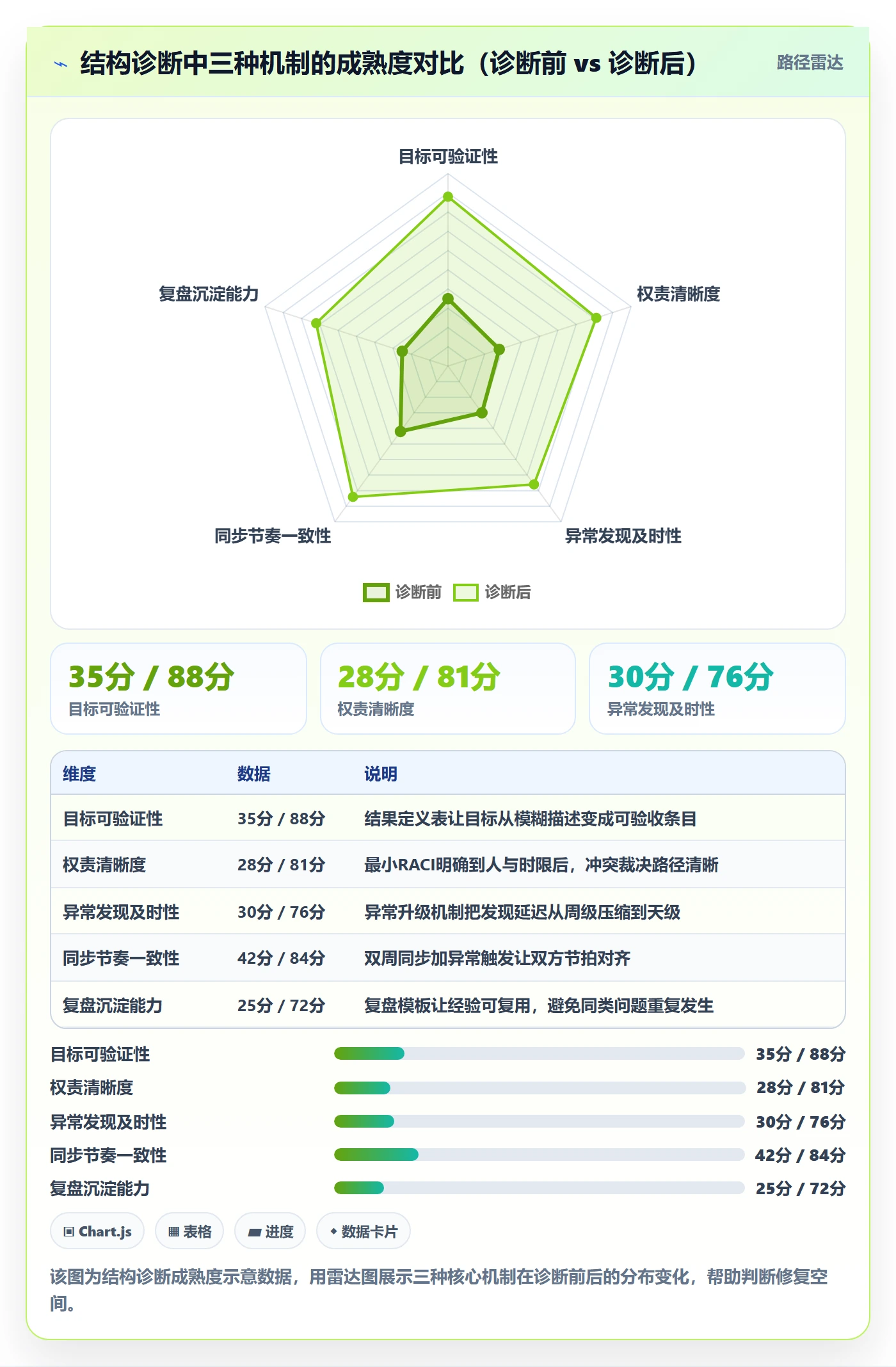 完成实操方法:跨部门团队提升任务执行效率的落地方案方法与模板