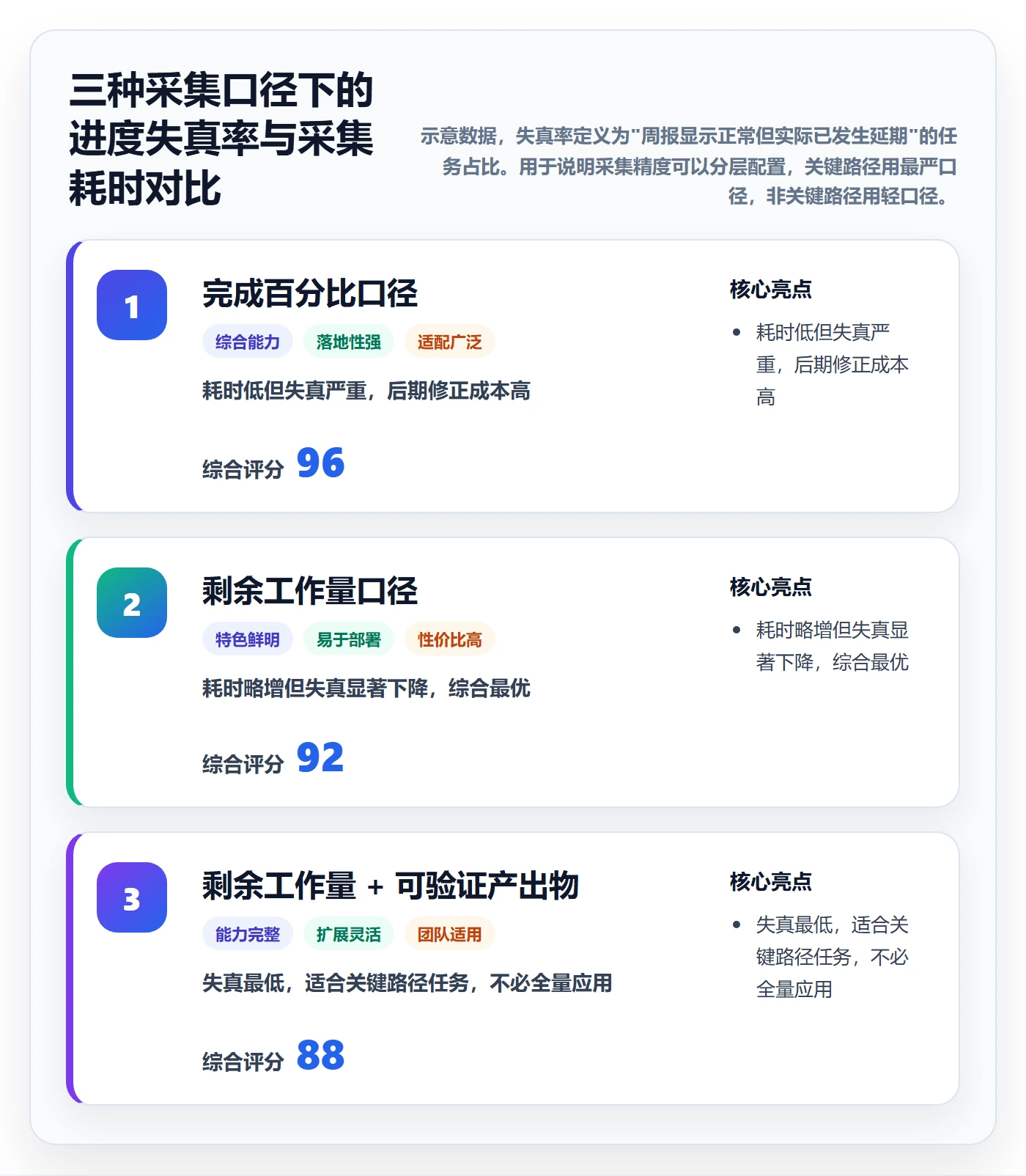 进度跟踪进展全流程：项目经理落地方案与一文讲清