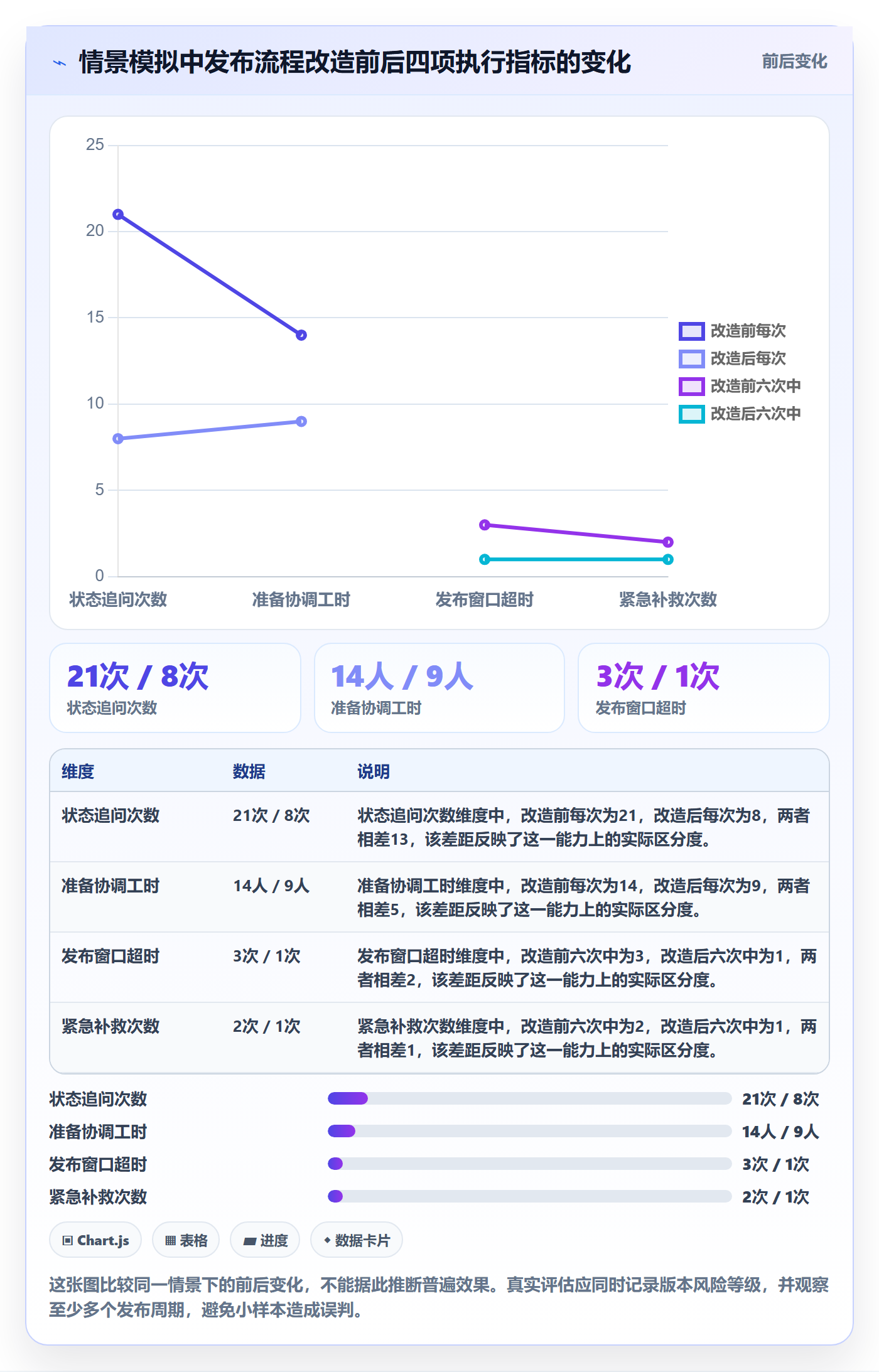 发布检查实操方法:跨部门团队提升发布管理效率的最佳实践方法与模板