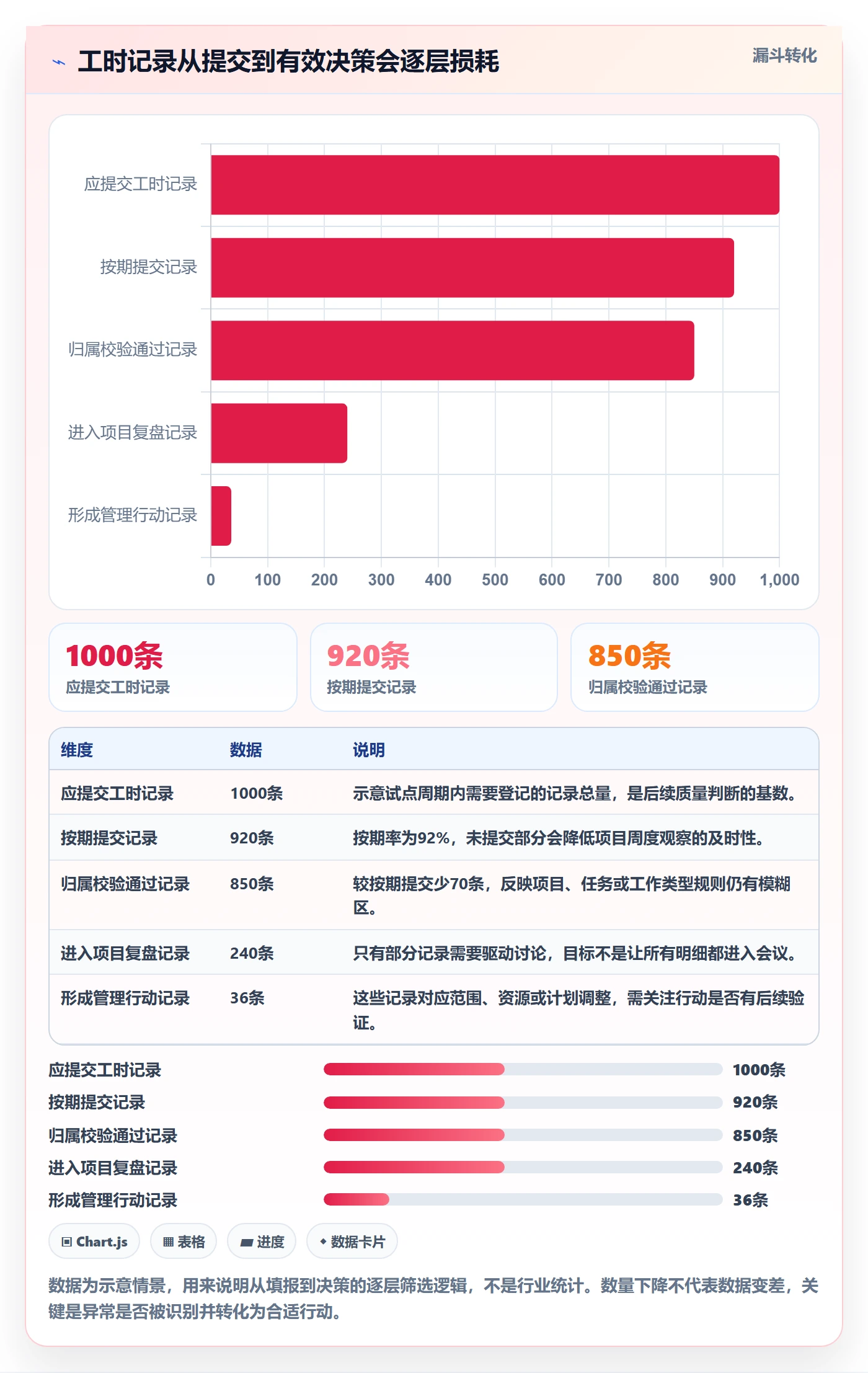工时表如何做好项目工时?企业管理者实操方法与操作步骤