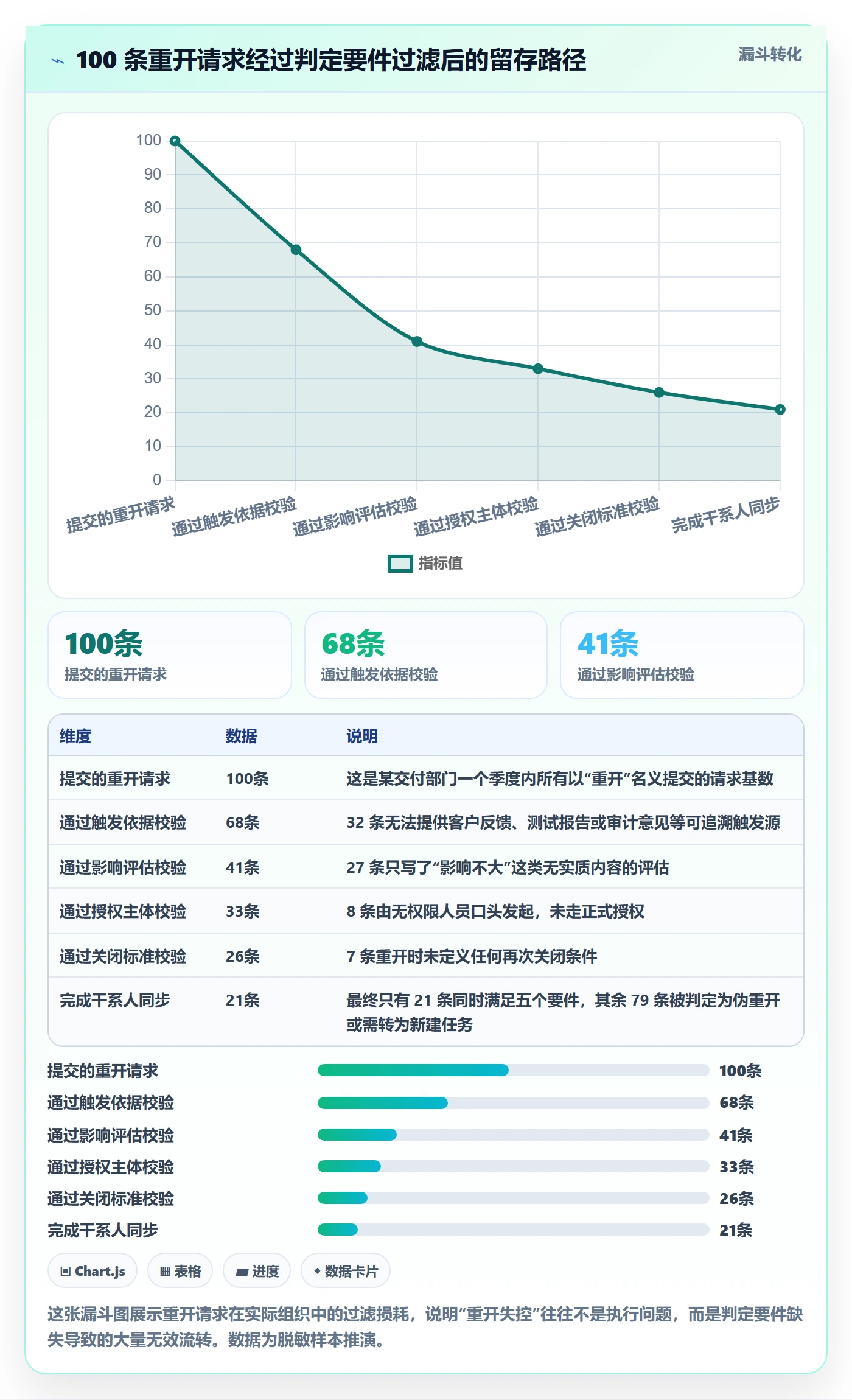 任务执行如何做好重开?企业管理者实操方法与操作步骤